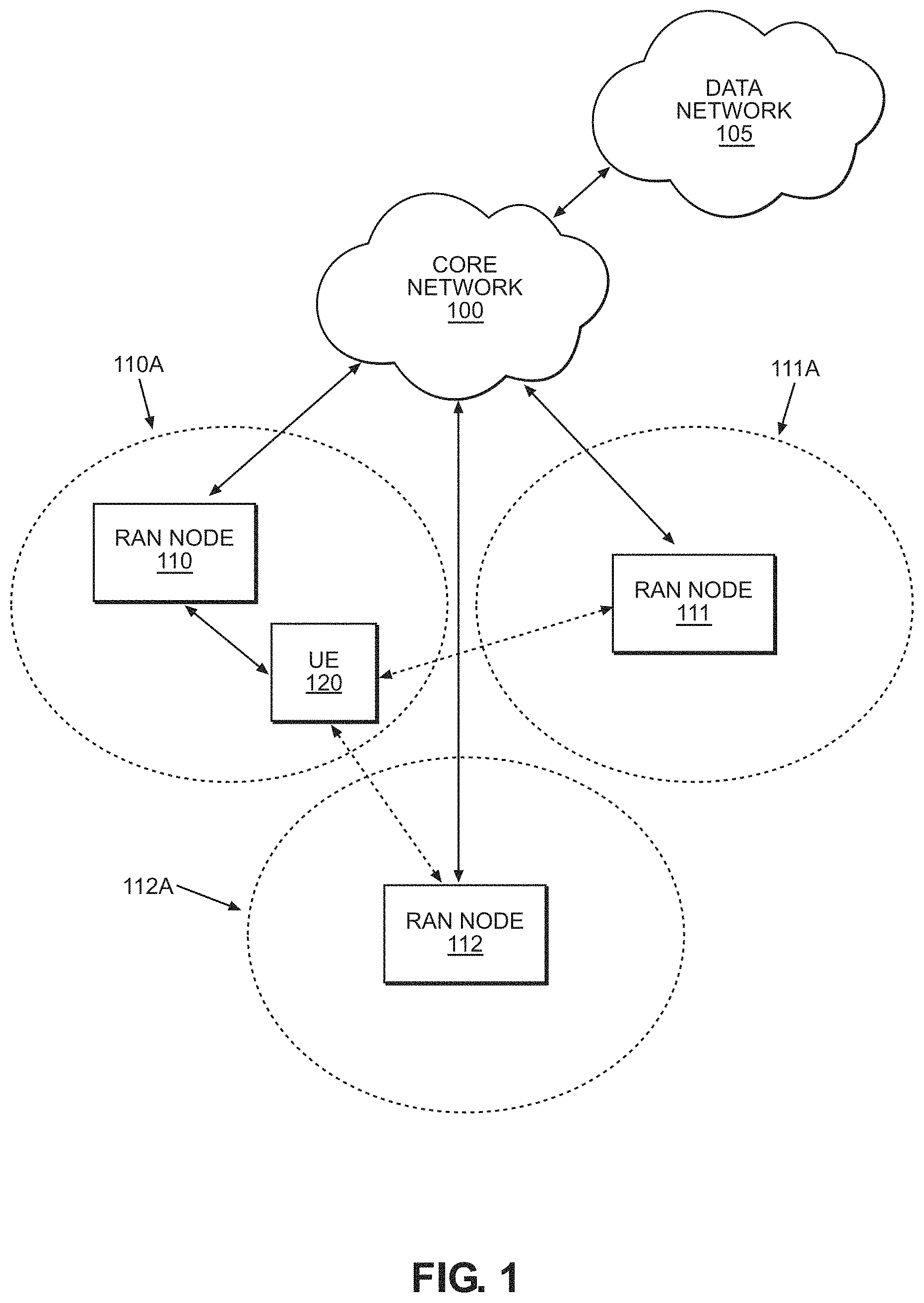 Patent US11785512 — Fallback to conditional handover using SSB reference signal — Figure 1