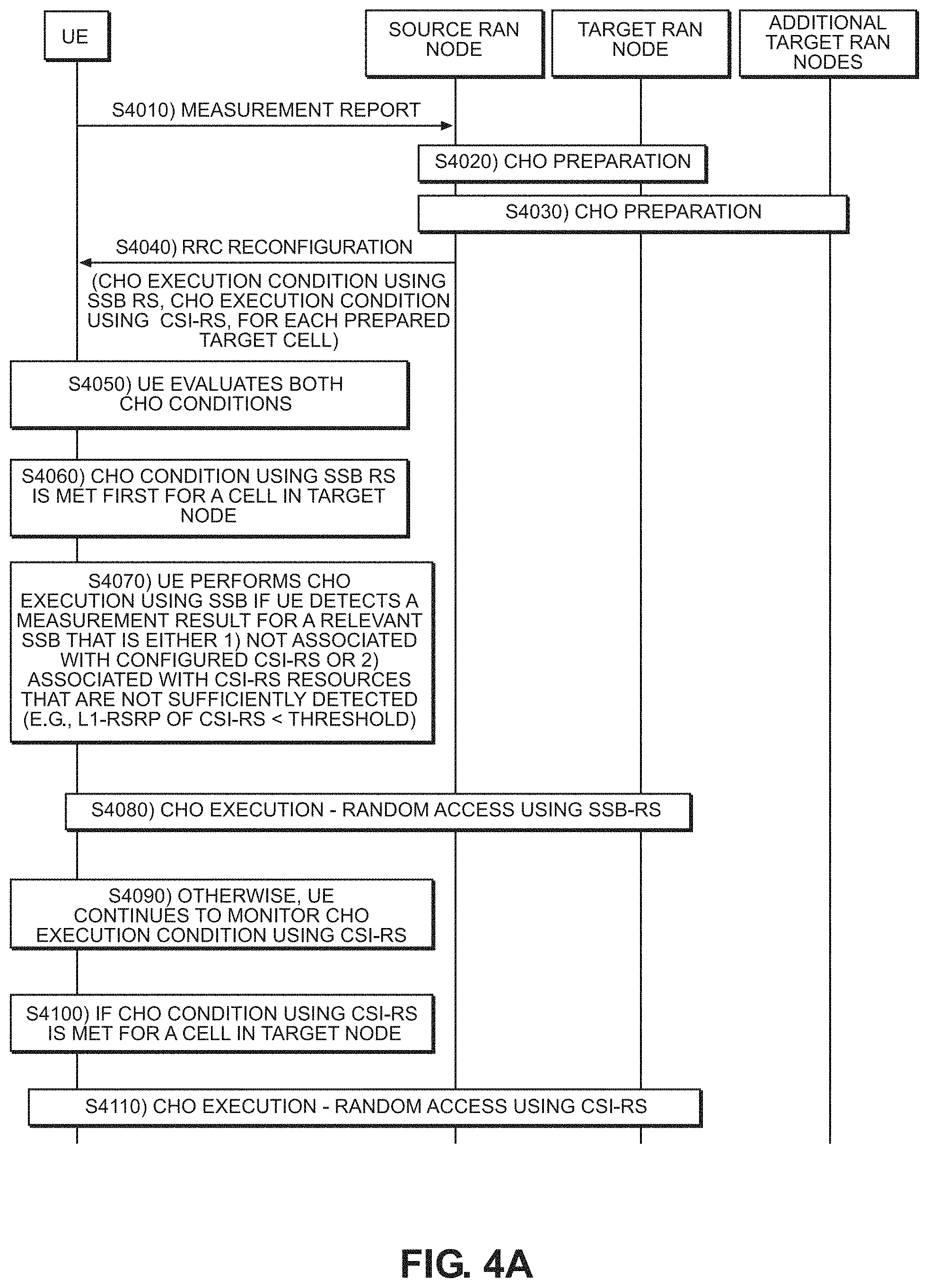 Patent US11785512 Figure 4 – Fallback to conditional handover using SSB reference signal