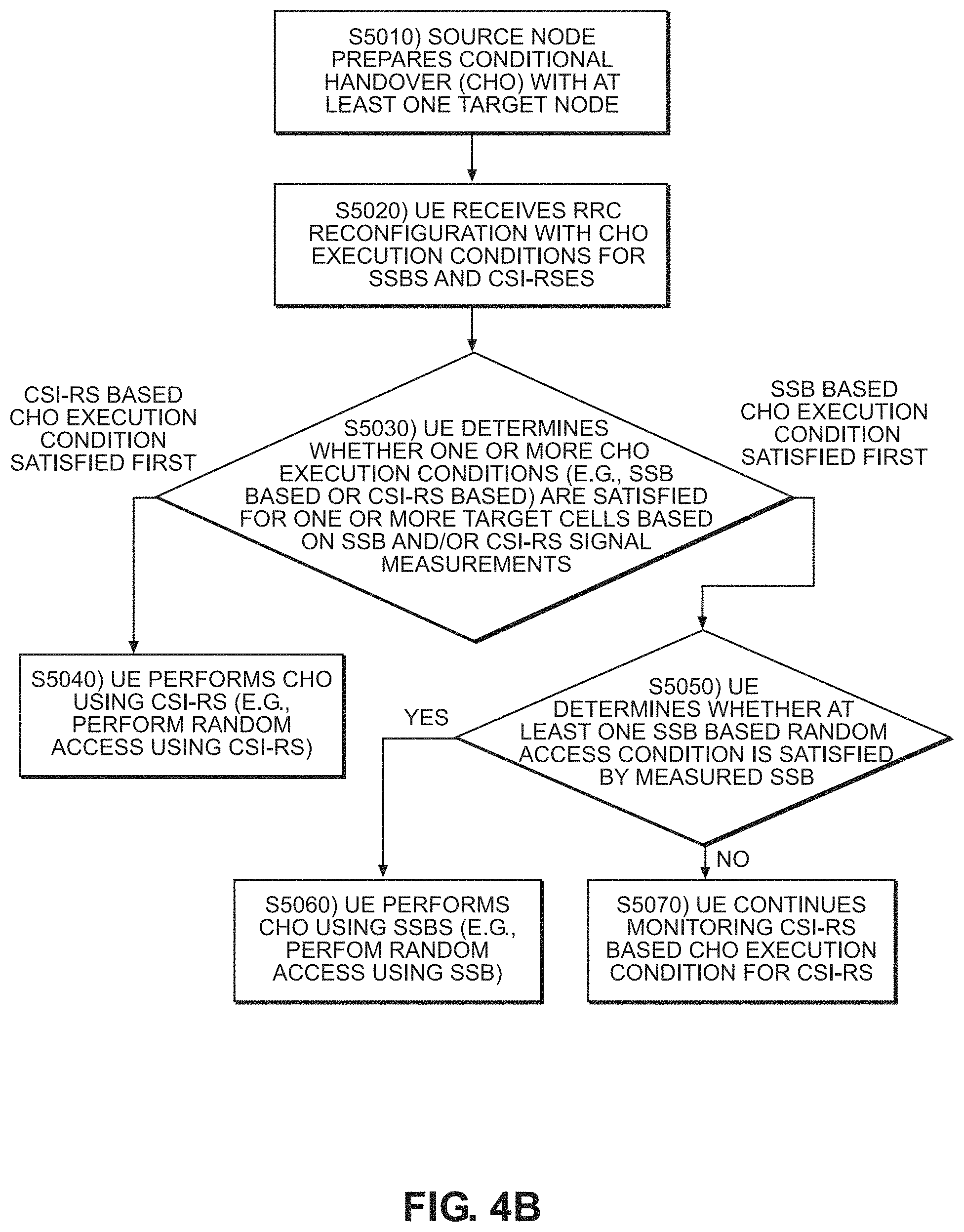 Patent US11785512 Figure 5 – Fallback to conditional handover using SSB reference signal