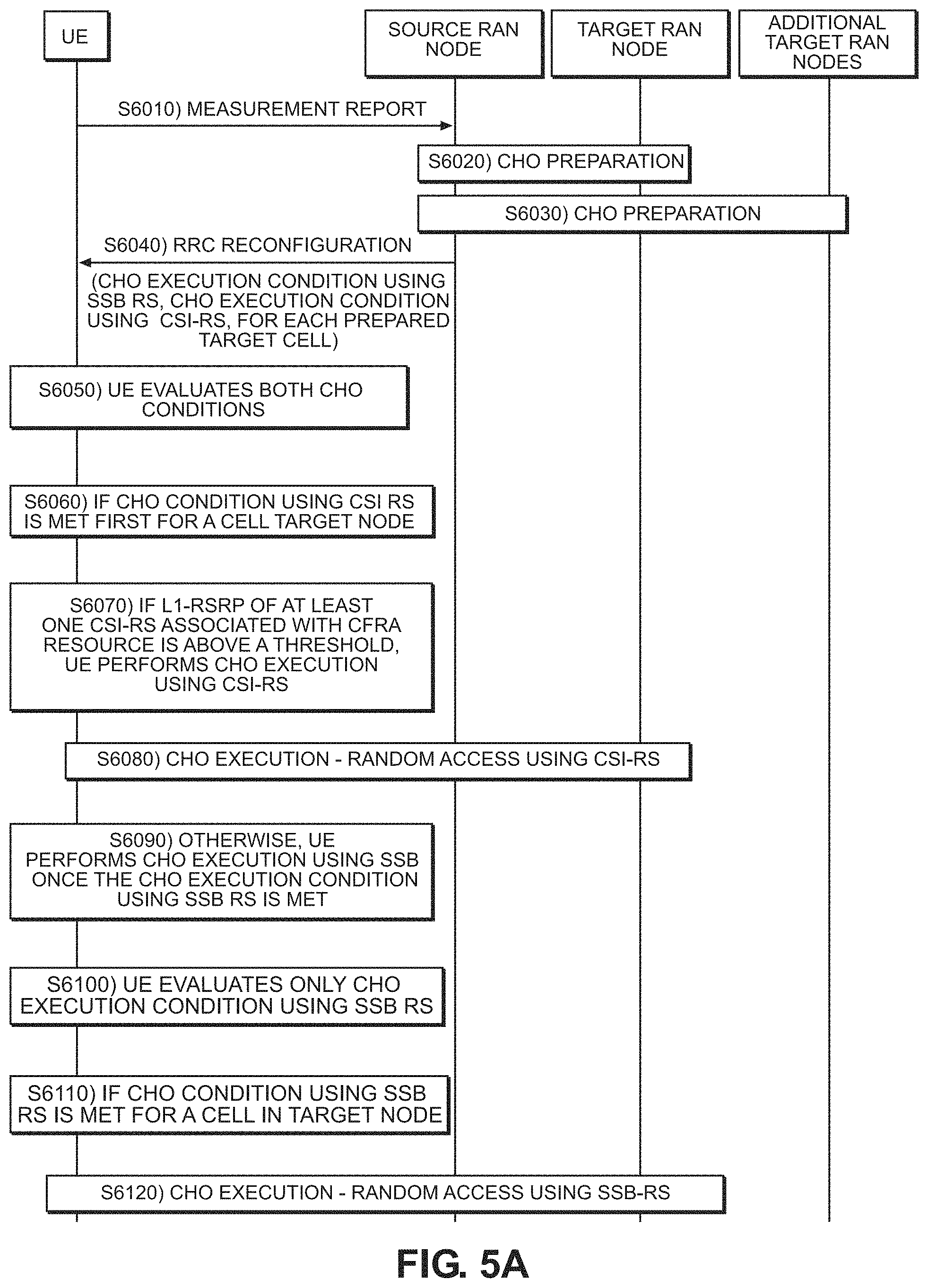 Patent US11785512 Figure 6 – Fallback to conditional handover using SSB reference signal
