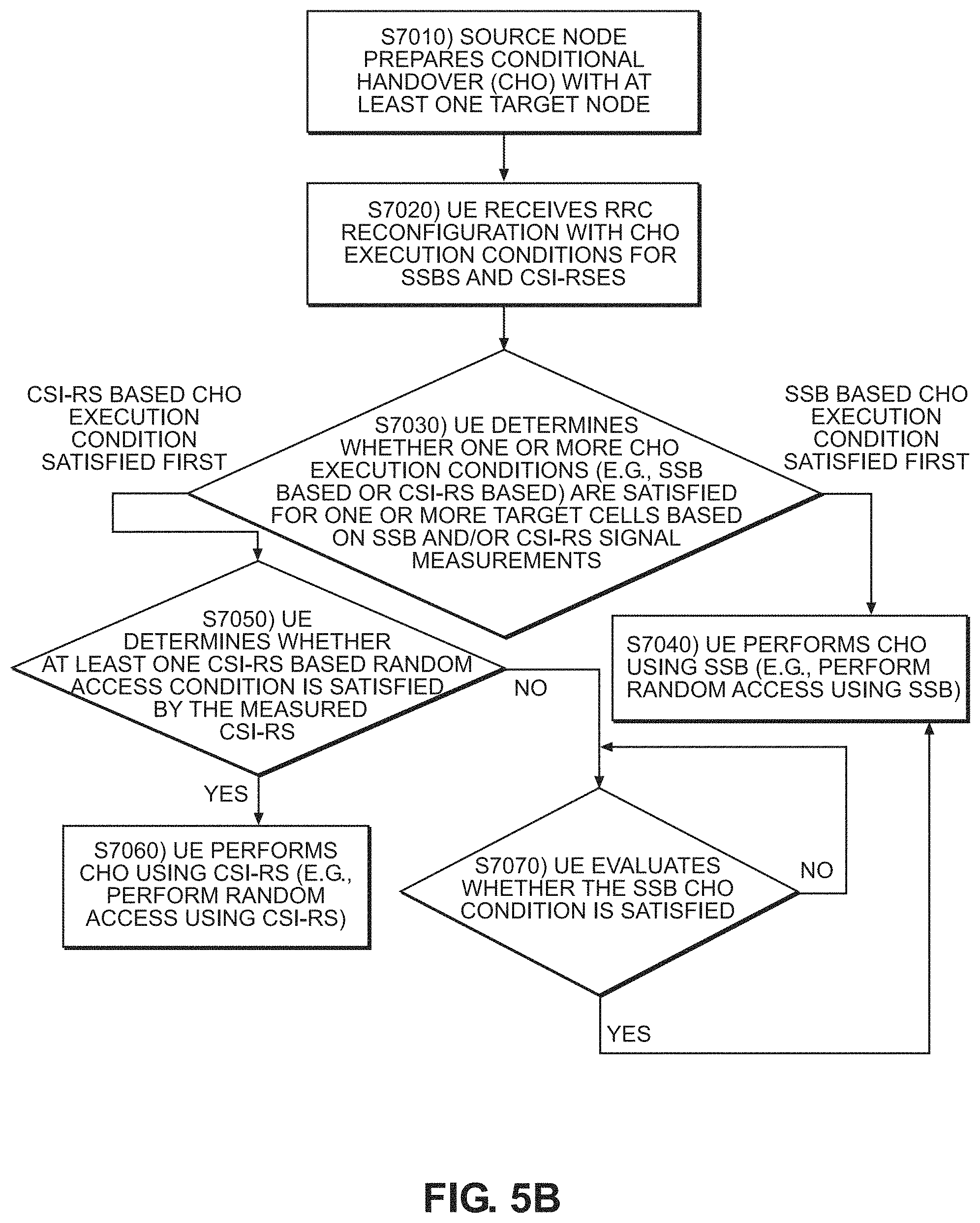 Patent US11785512 Figure 7 – Fallback to conditional handover using SSB reference signal