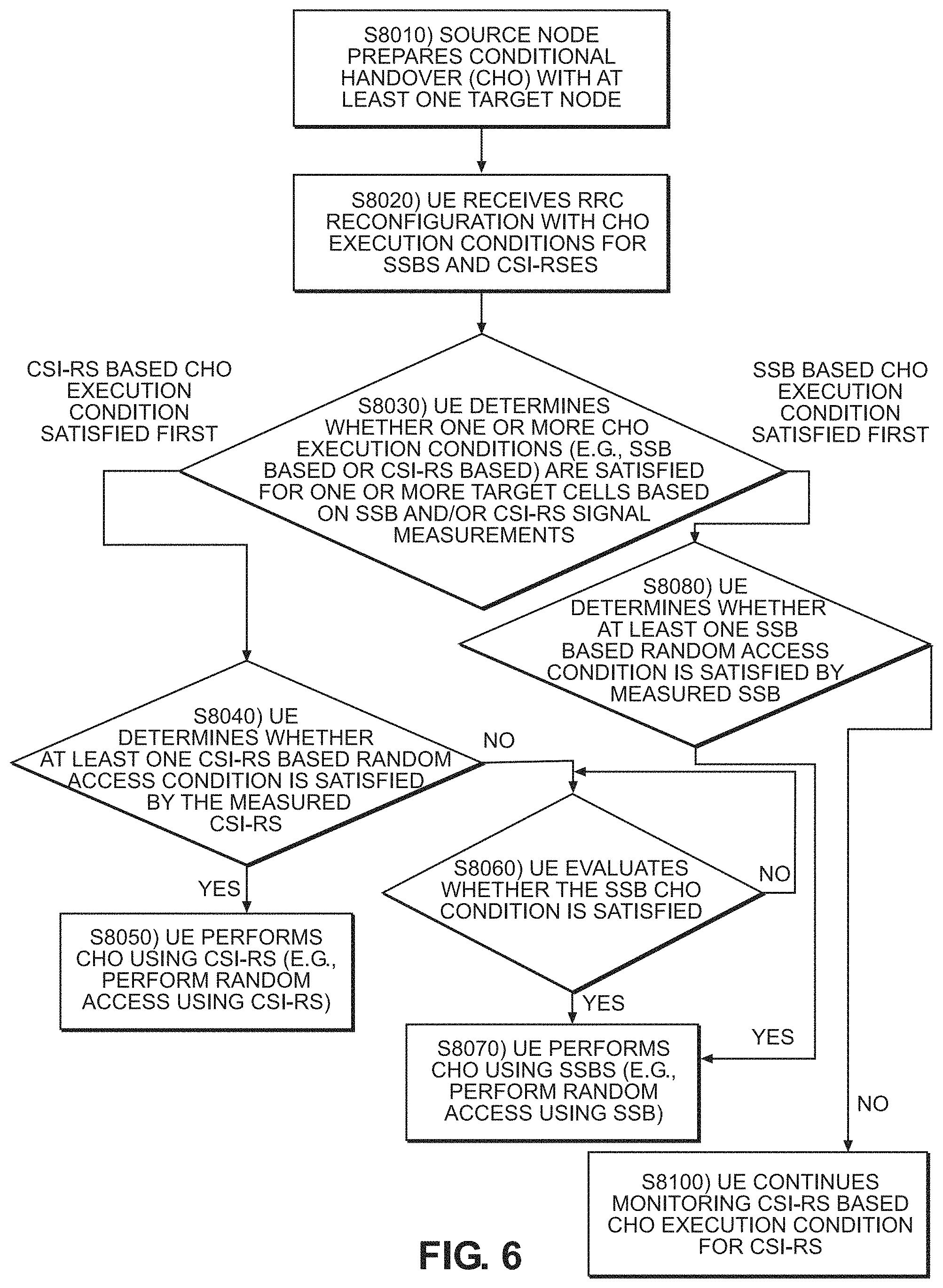Patent US11785512 Figure 8 – Fallback to conditional handover using SSB reference signal