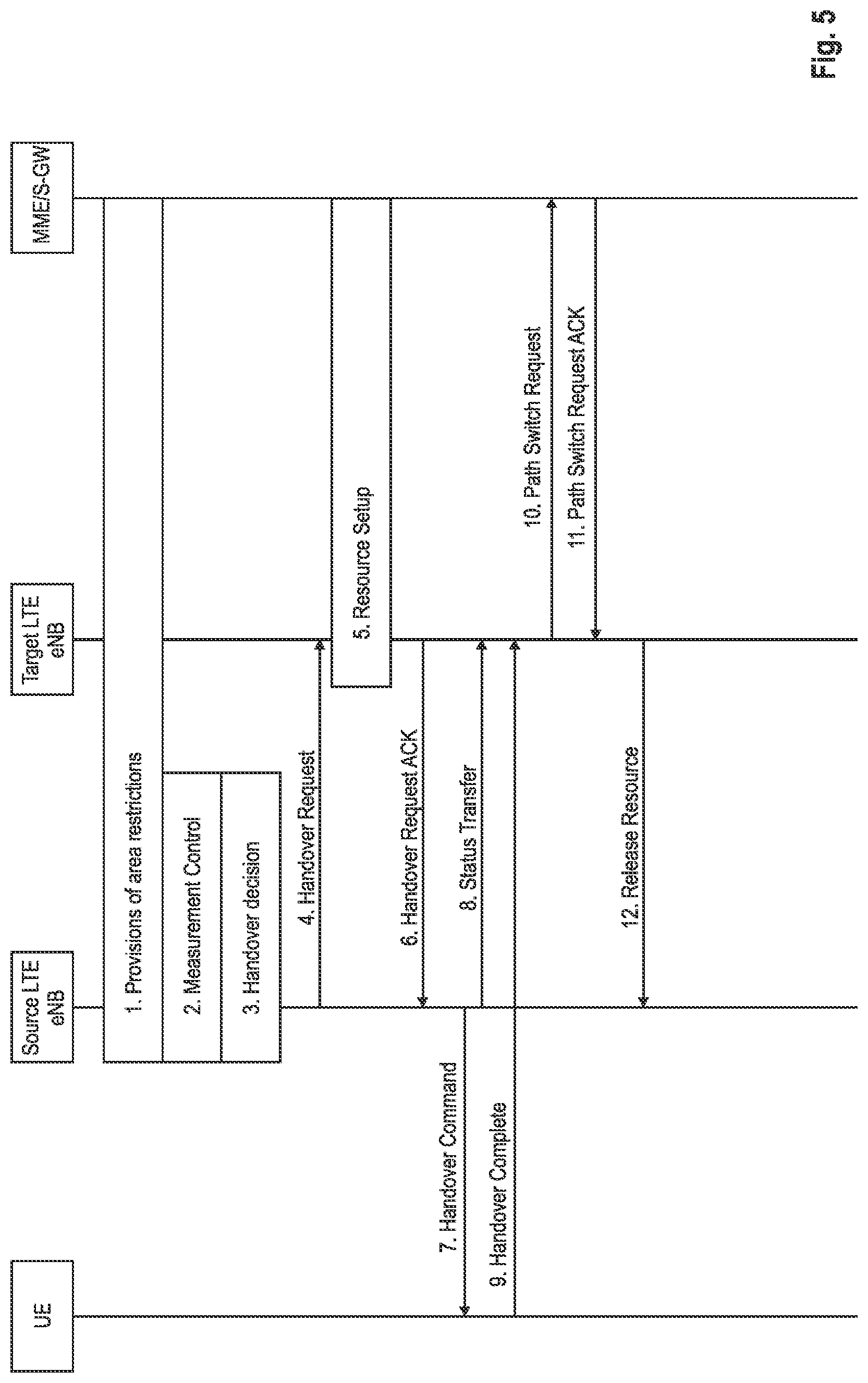 Patent US11785513 Figure 3 – User equipment and base station participating in cell measurement procedures