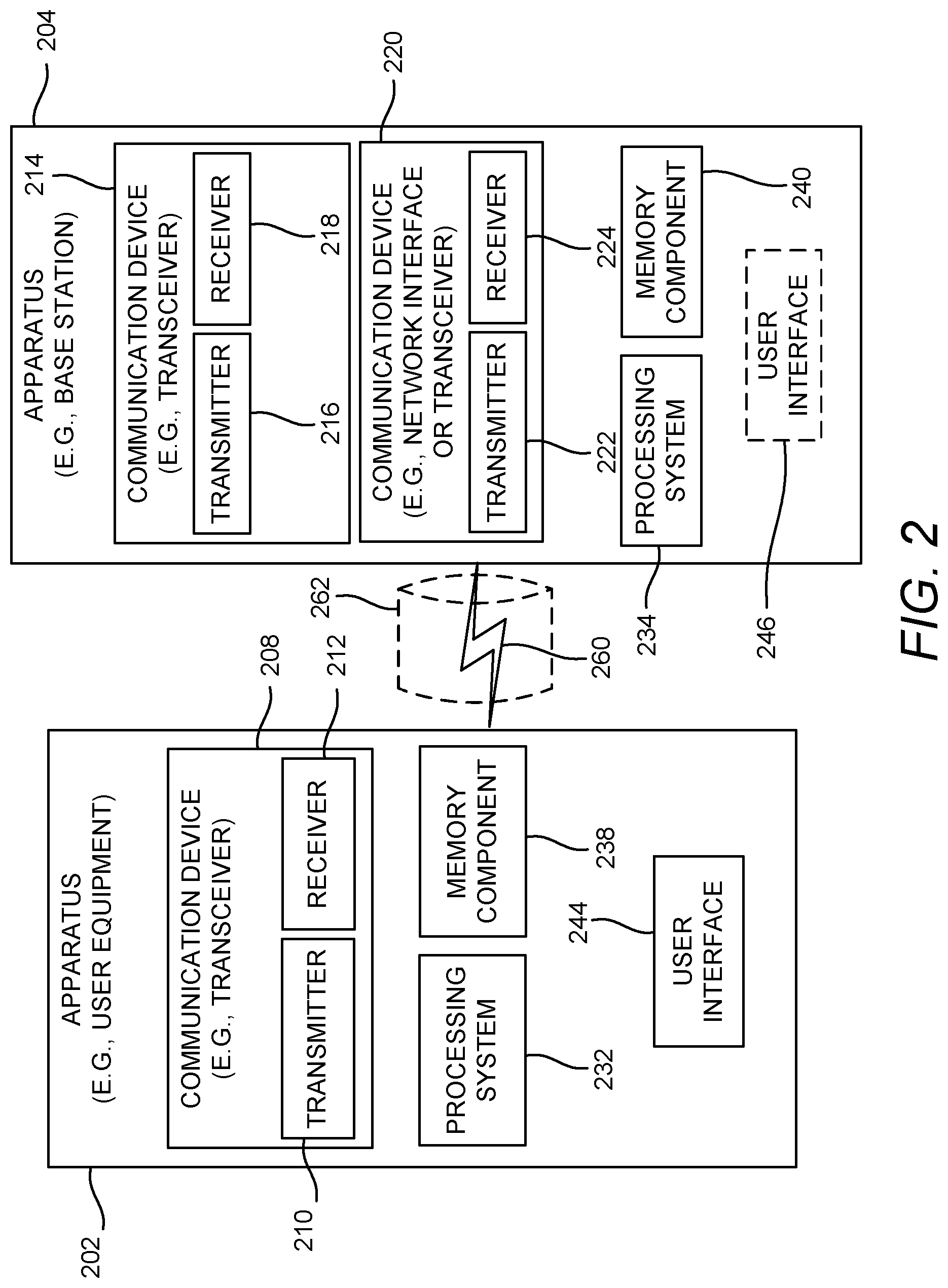 Patent US11785514 Figure 2 – Key performance indicator improvements in wireless communication