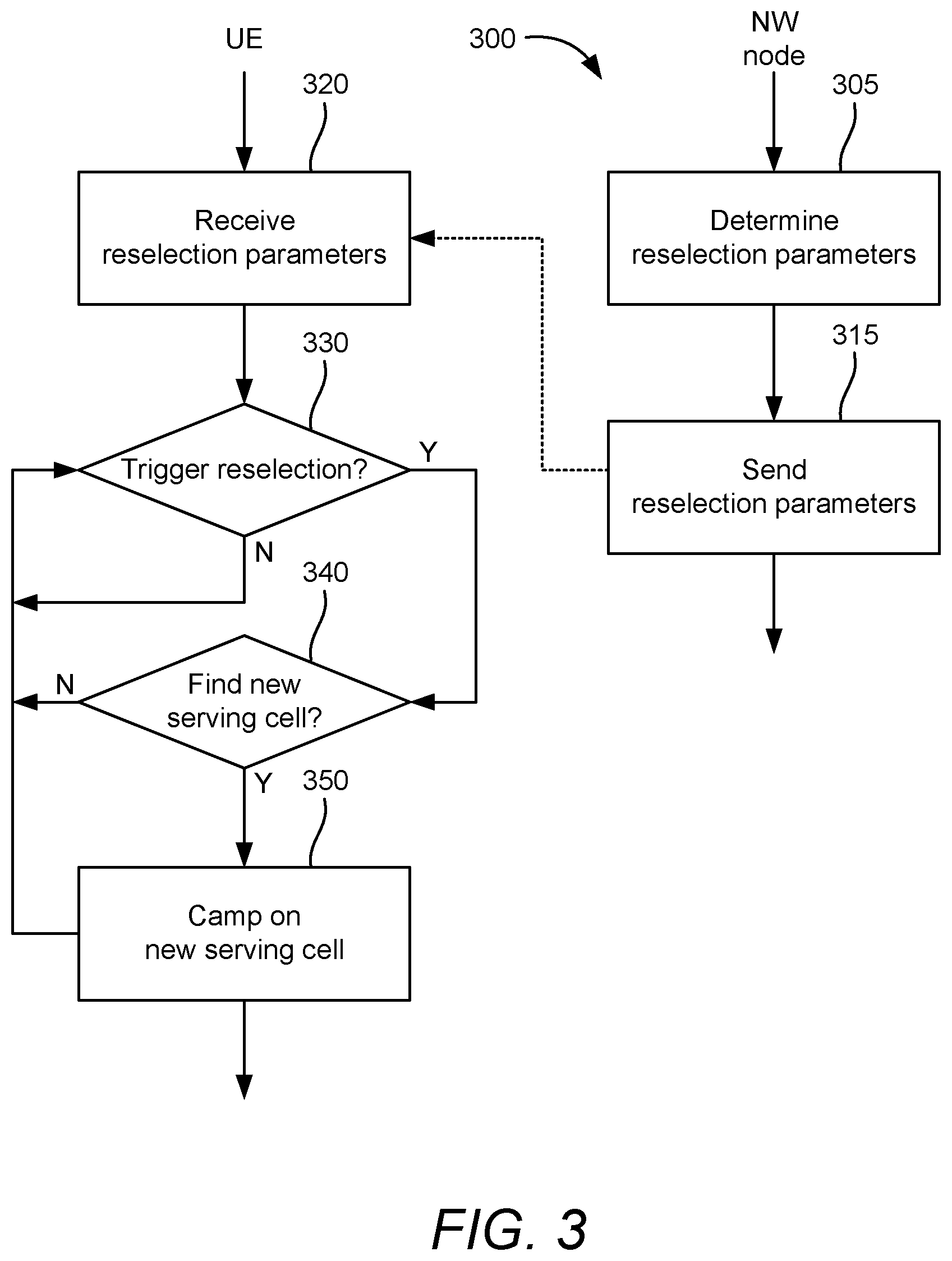 Patent US11785514 Figure 3 – Key performance indicator improvements in wireless communication