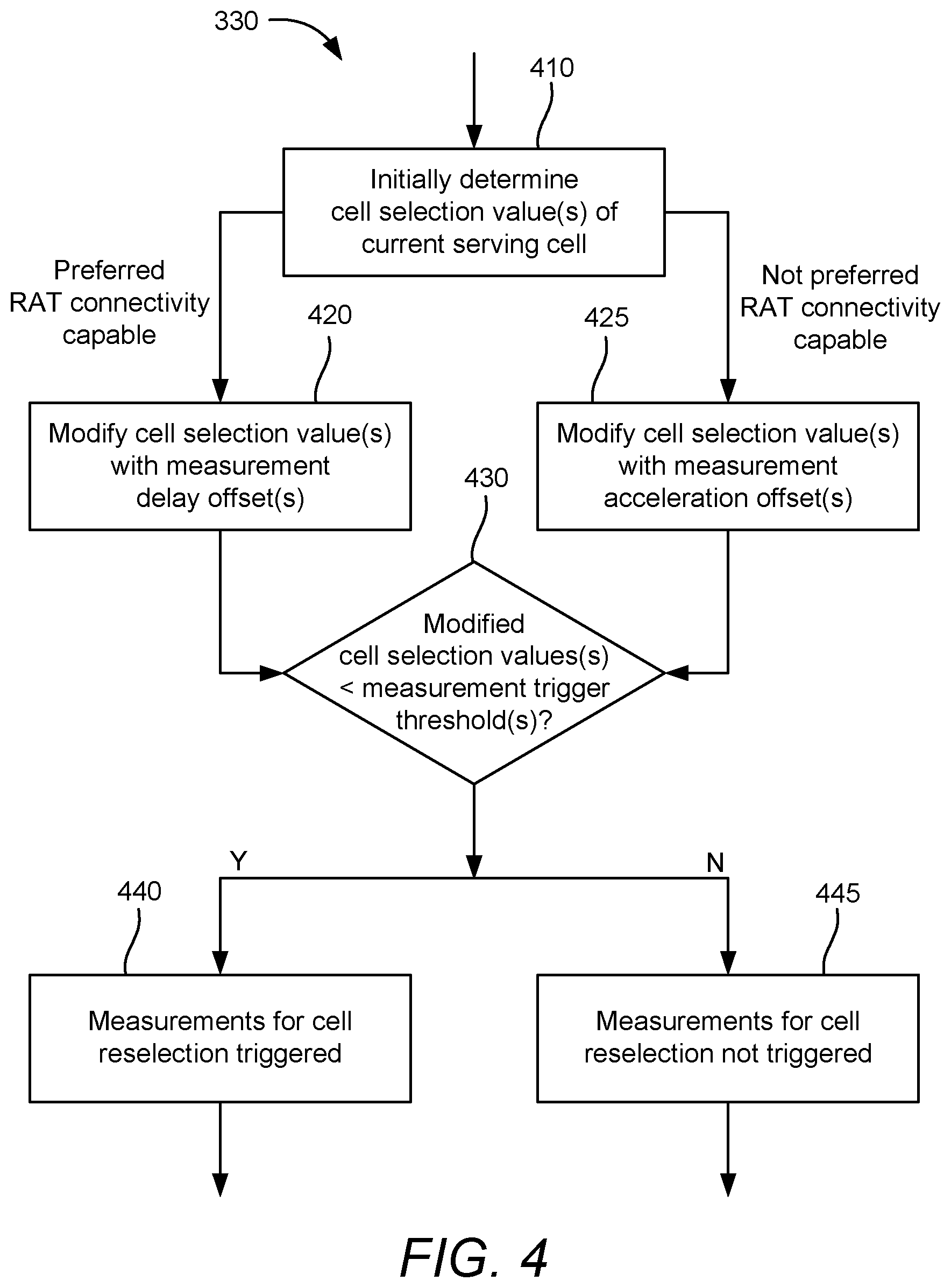 Patent US11785514 Figure 4 – Key performance indicator improvements in wireless communication