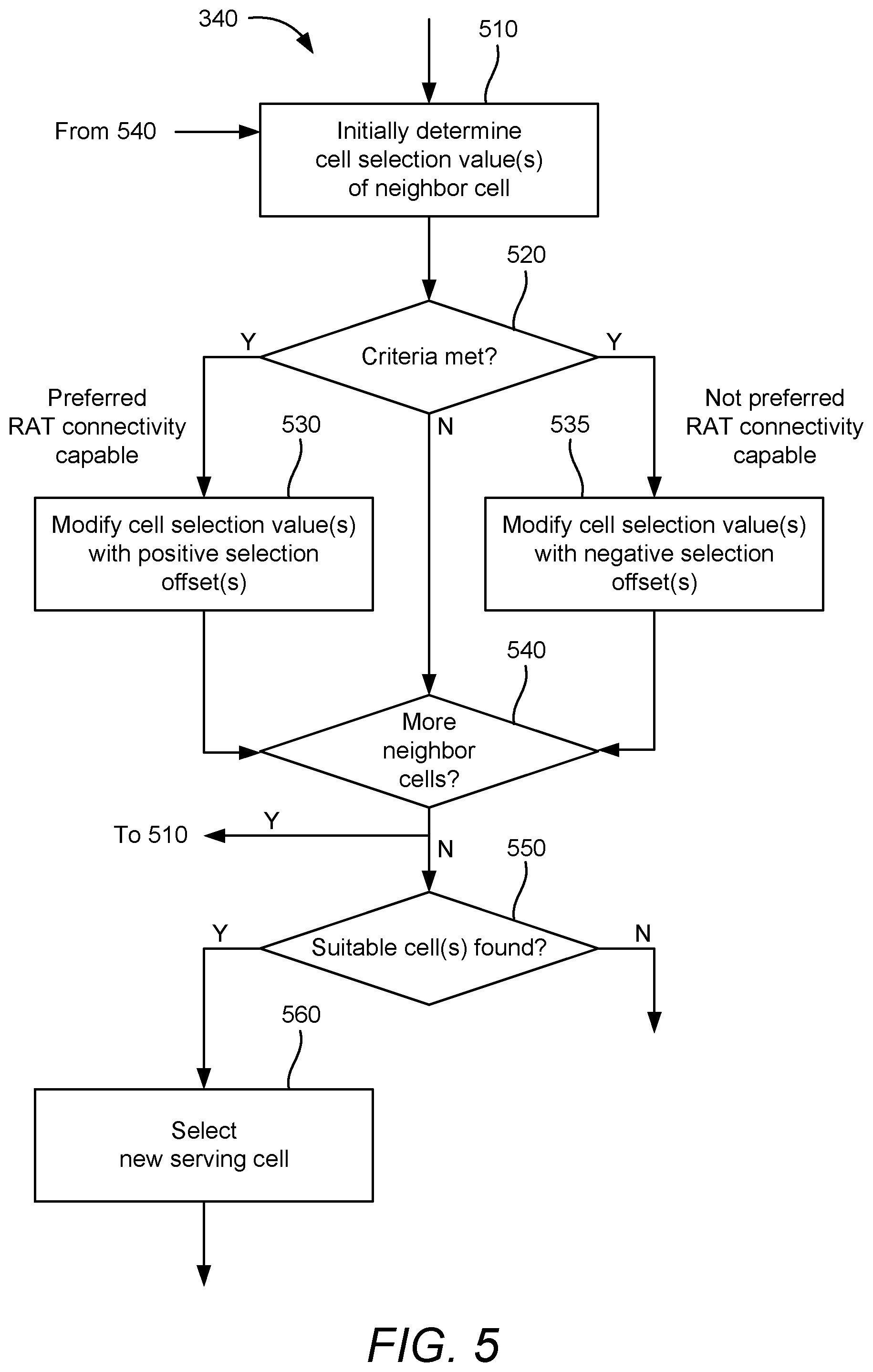Patent US11785514 Figure 5 – Key performance indicator improvements in wireless communication