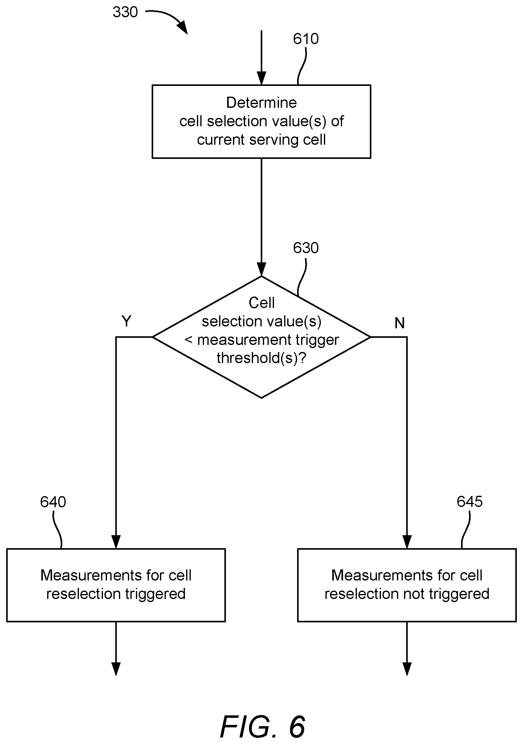 Patent US11785514 Figure 6 – Key performance indicator improvements in wireless communication