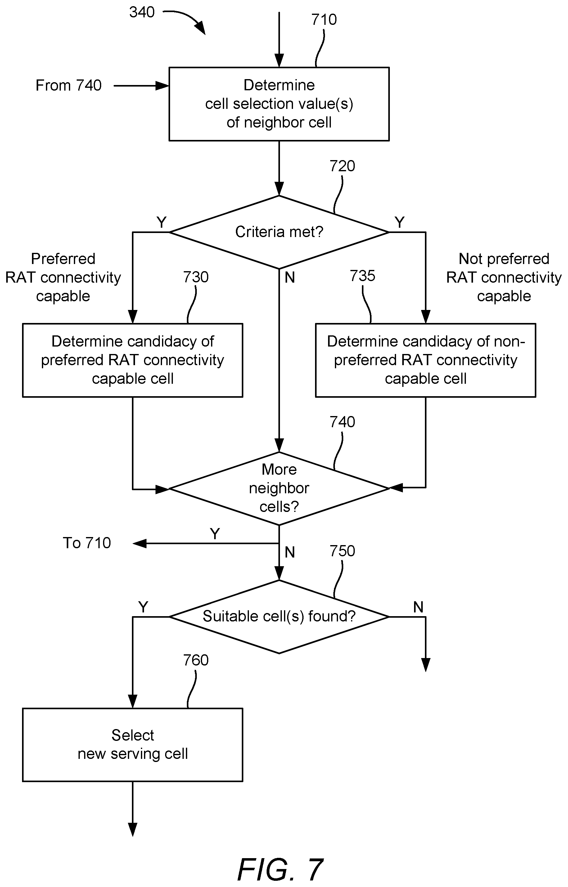 Patent US11785514 Figure 7 – Key performance indicator improvements in wireless communication