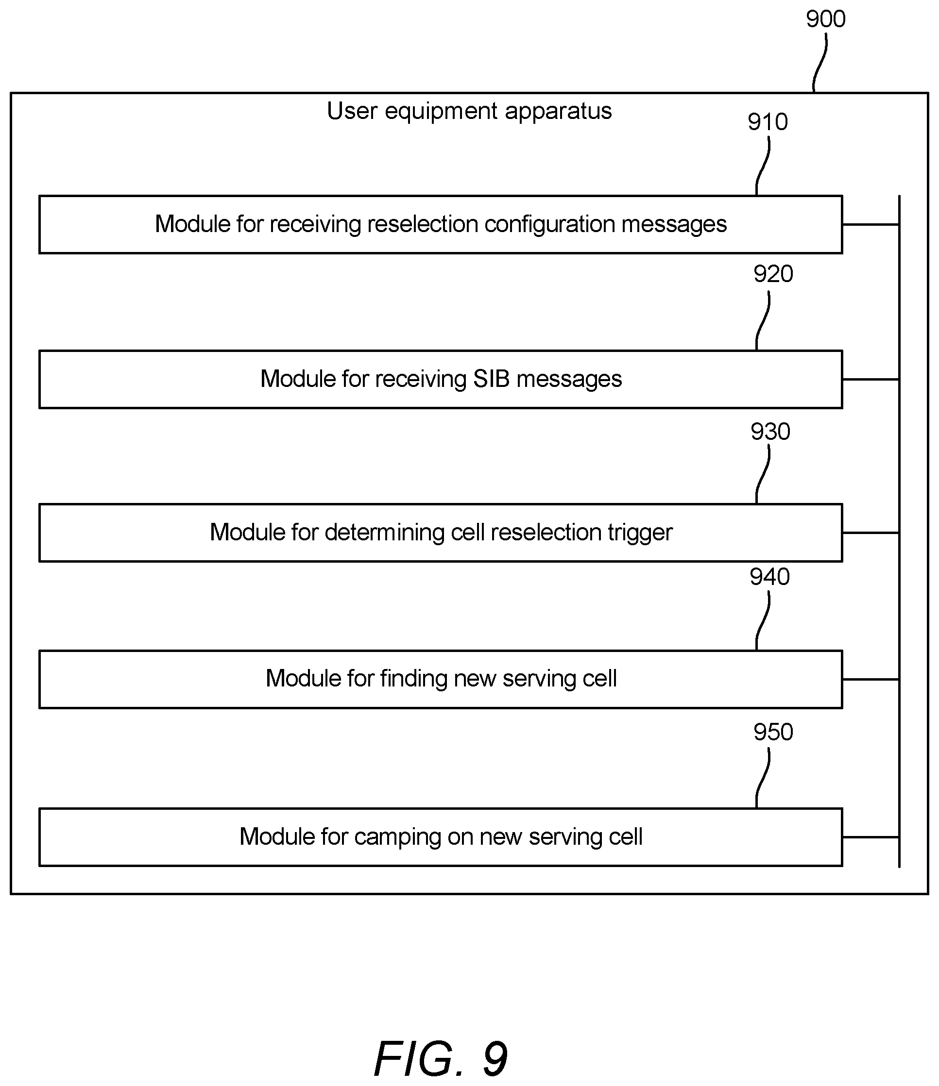 Patent US11785514 Figure 9 – Key performance indicator improvements in wireless communication
