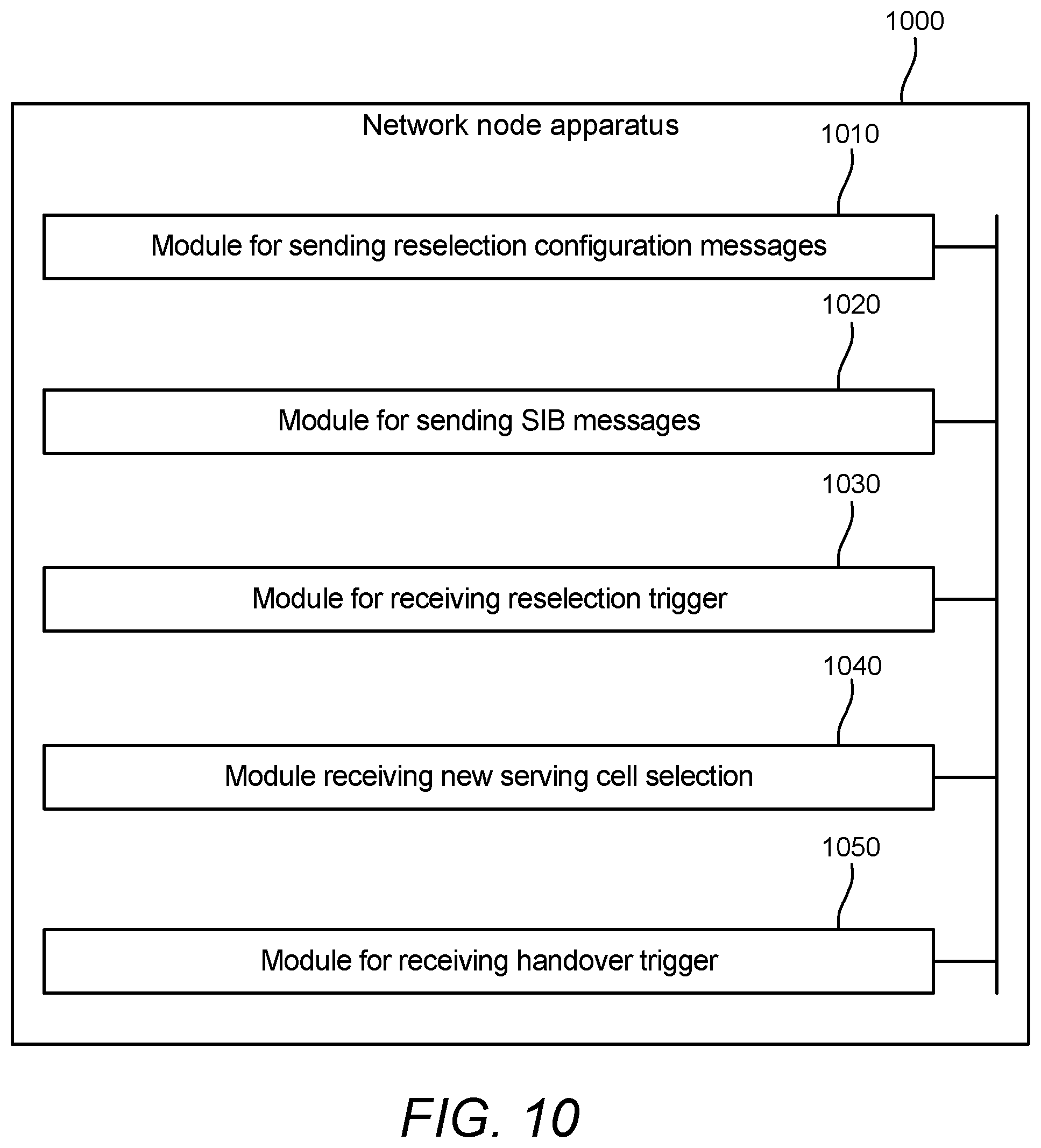 Patent US11785514 Figure 10 – Key performance indicator improvements in wireless communication