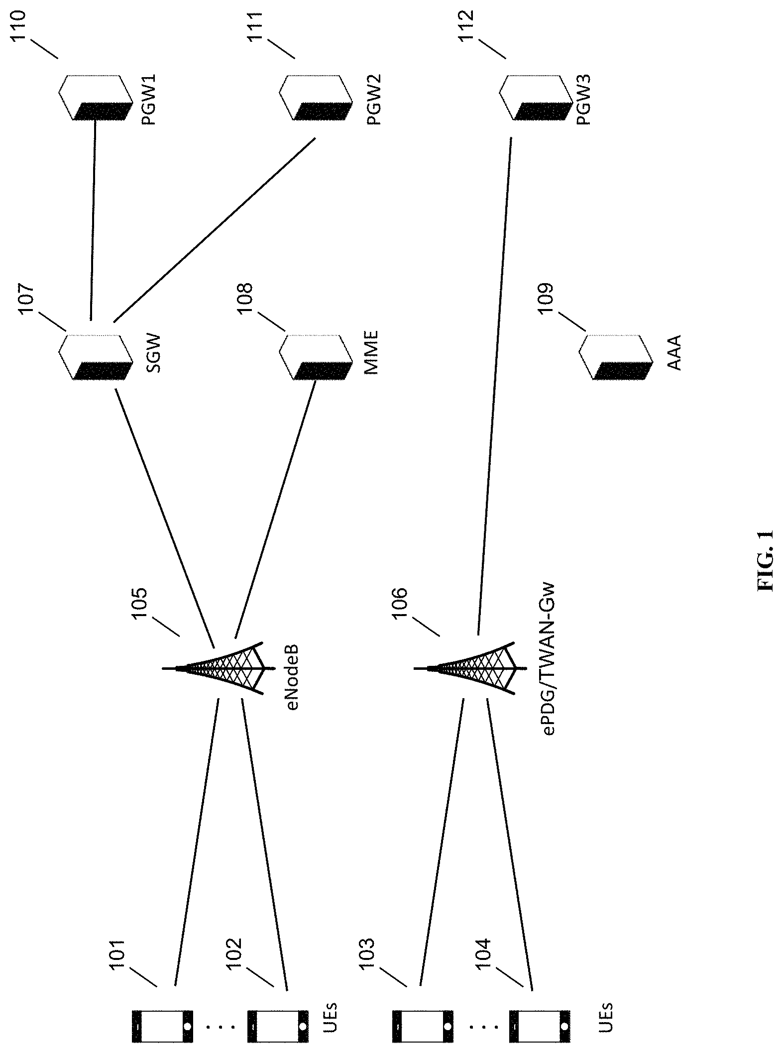 Patent US11785515 — Locally-generated TEIDs for core high availability — Figure 1