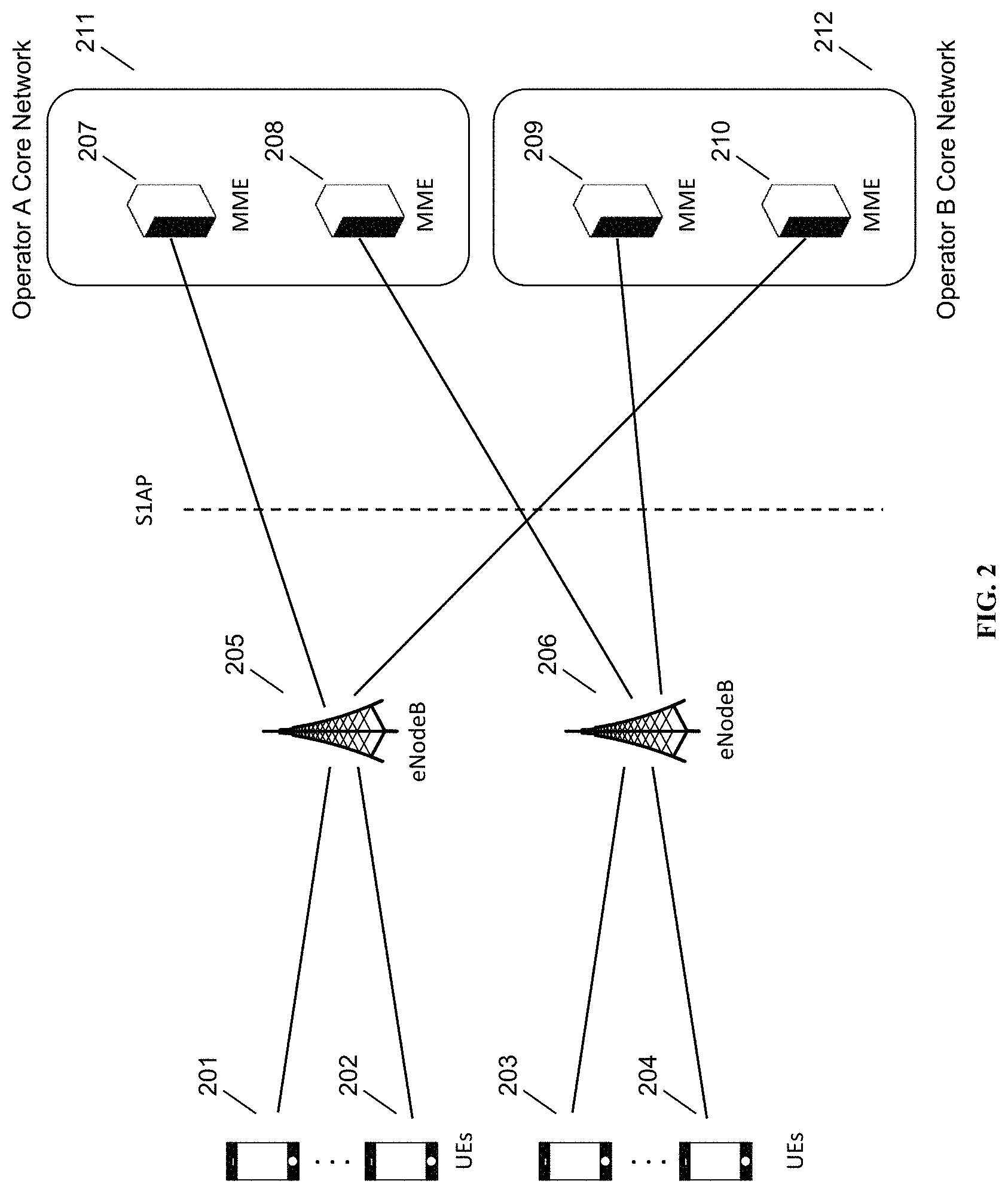 Patent US11785515 Figure 2 – Locally-generated TEIDs for core high availability