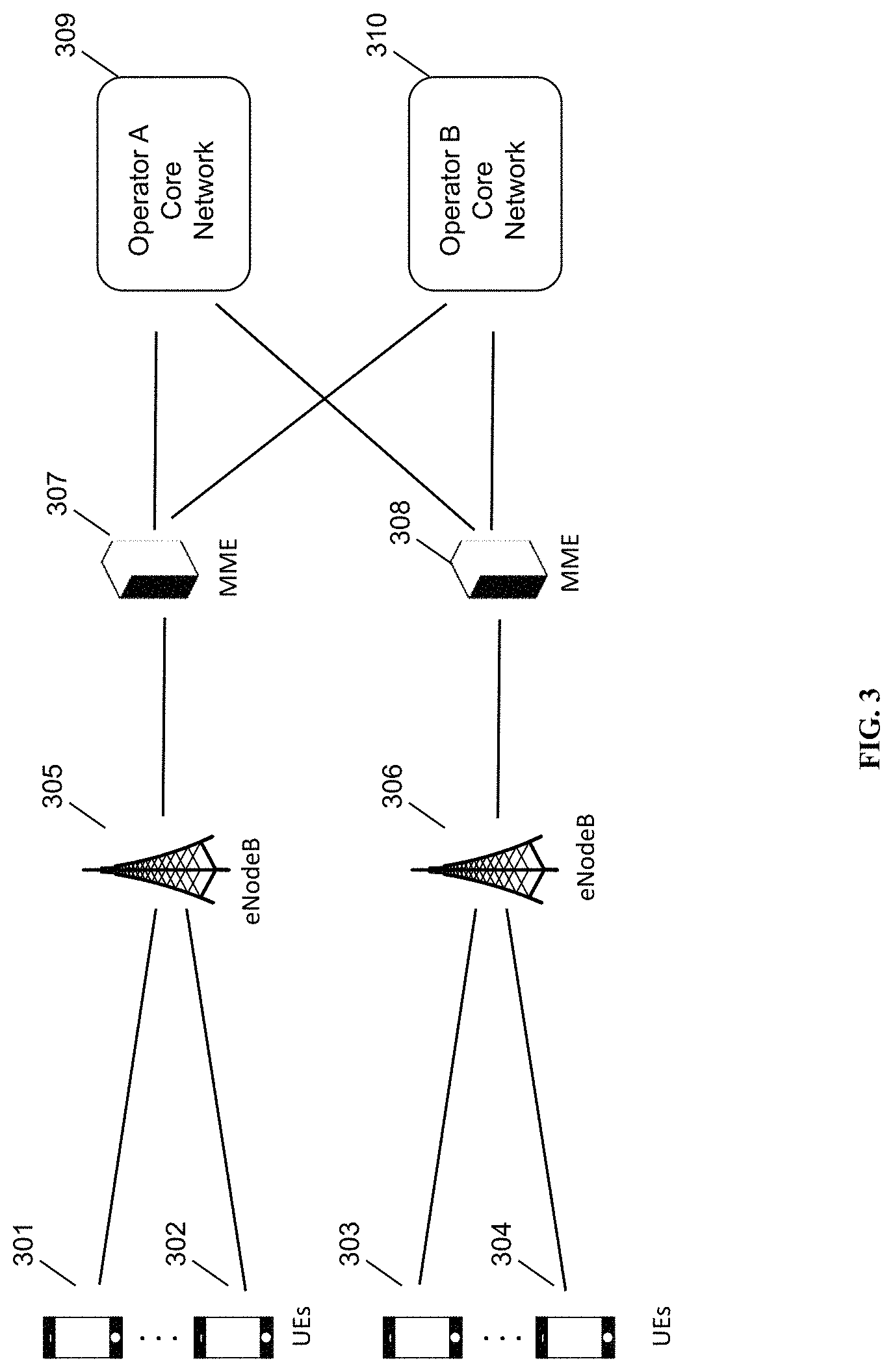 Patent US11785515 Figure 3 – Locally-generated TEIDs for core high availability