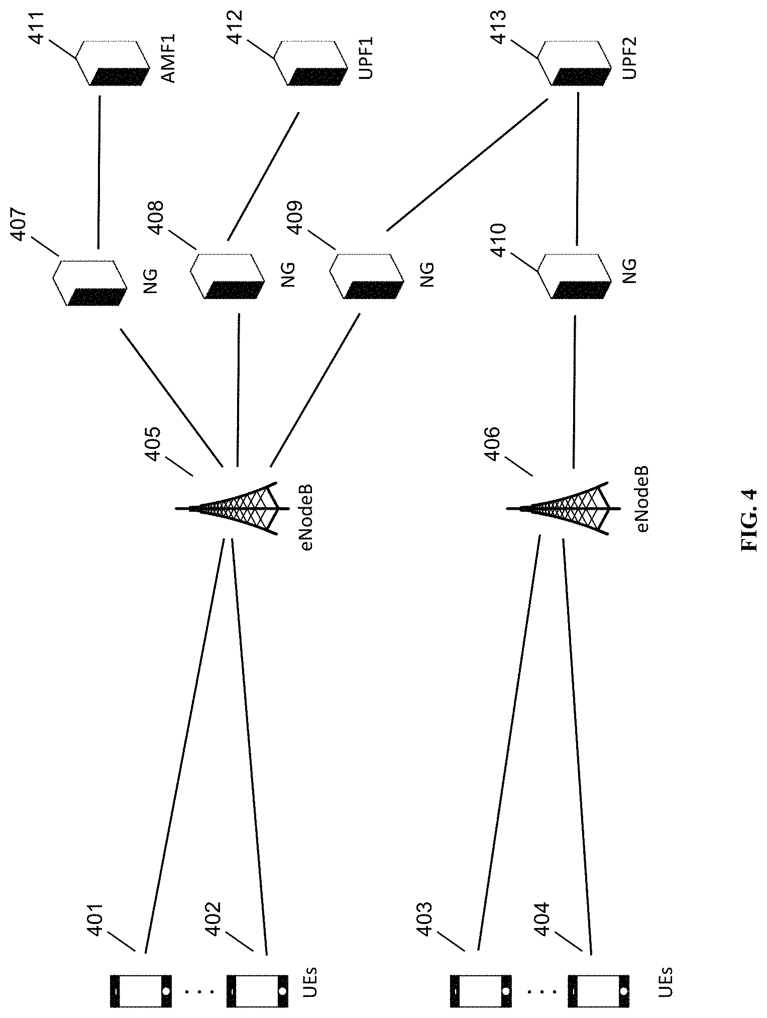 Patent US11785515 Figure 4 – Locally-generated TEIDs for core high availability