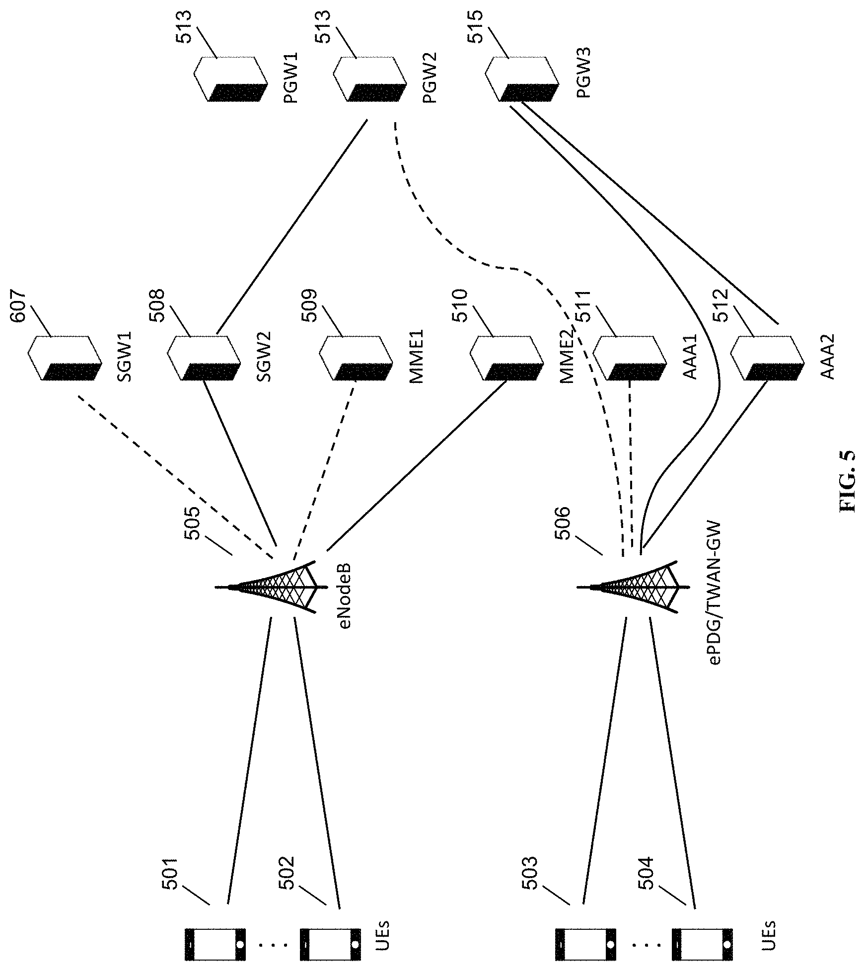 Patent US11785515 Figure 5 – Locally-generated TEIDs for core high availability
