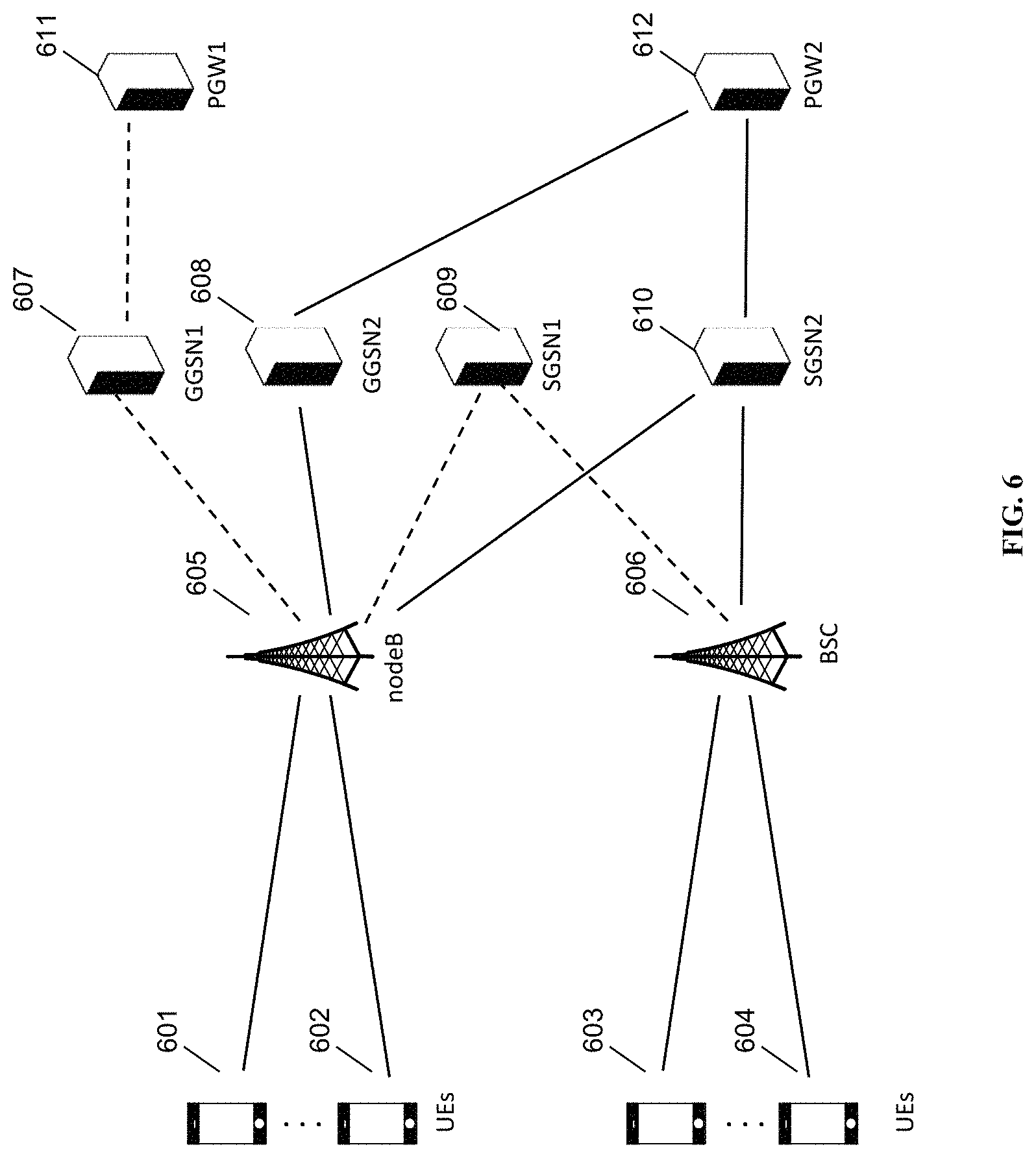 Patent US11785515 Figure 6 – Locally-generated TEIDs for core high availability