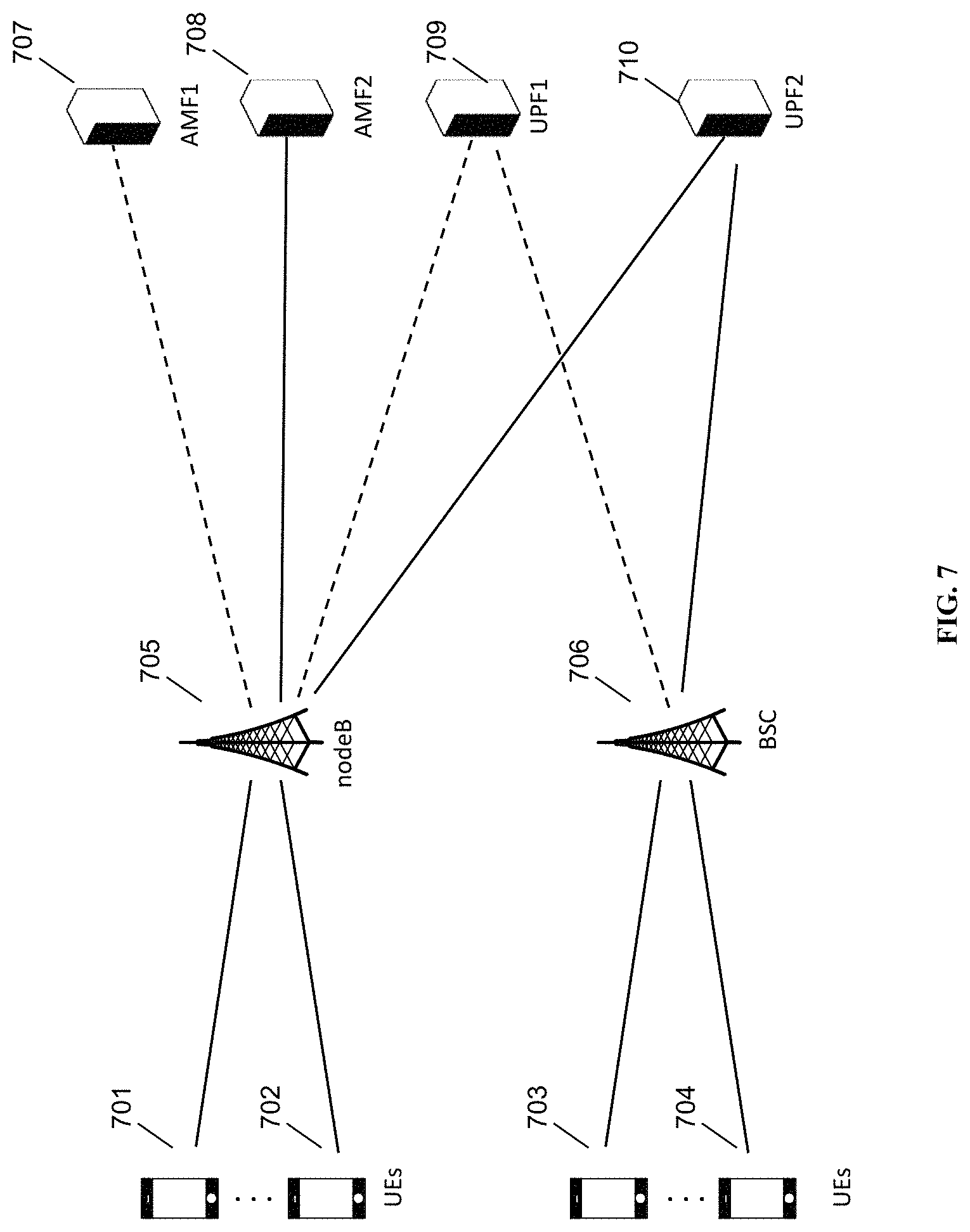 Patent US11785515 Figure 7 – Locally-generated TEIDs for core high availability
