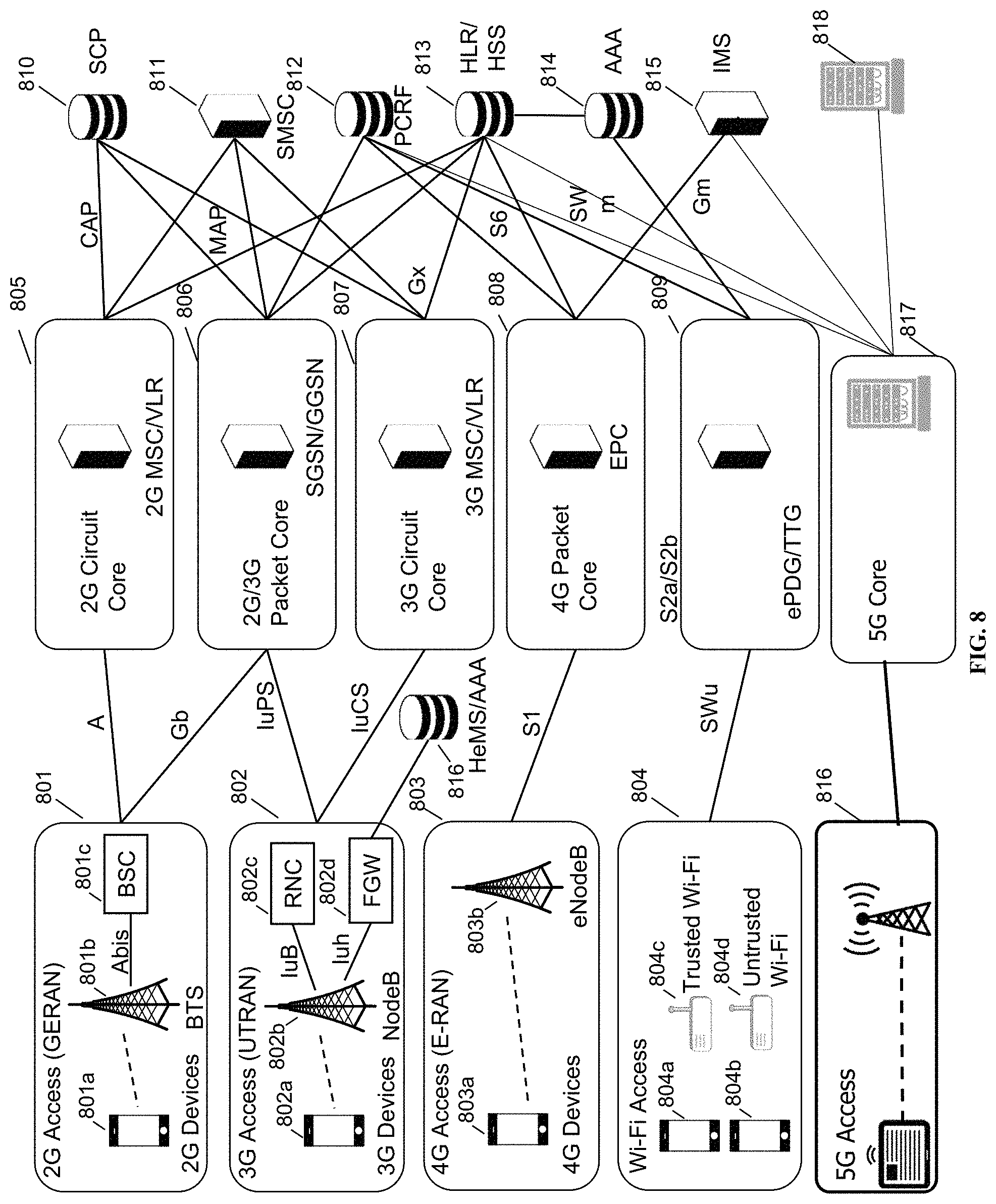 Patent US11785515 Figure 8 – Locally-generated TEIDs for core high availability