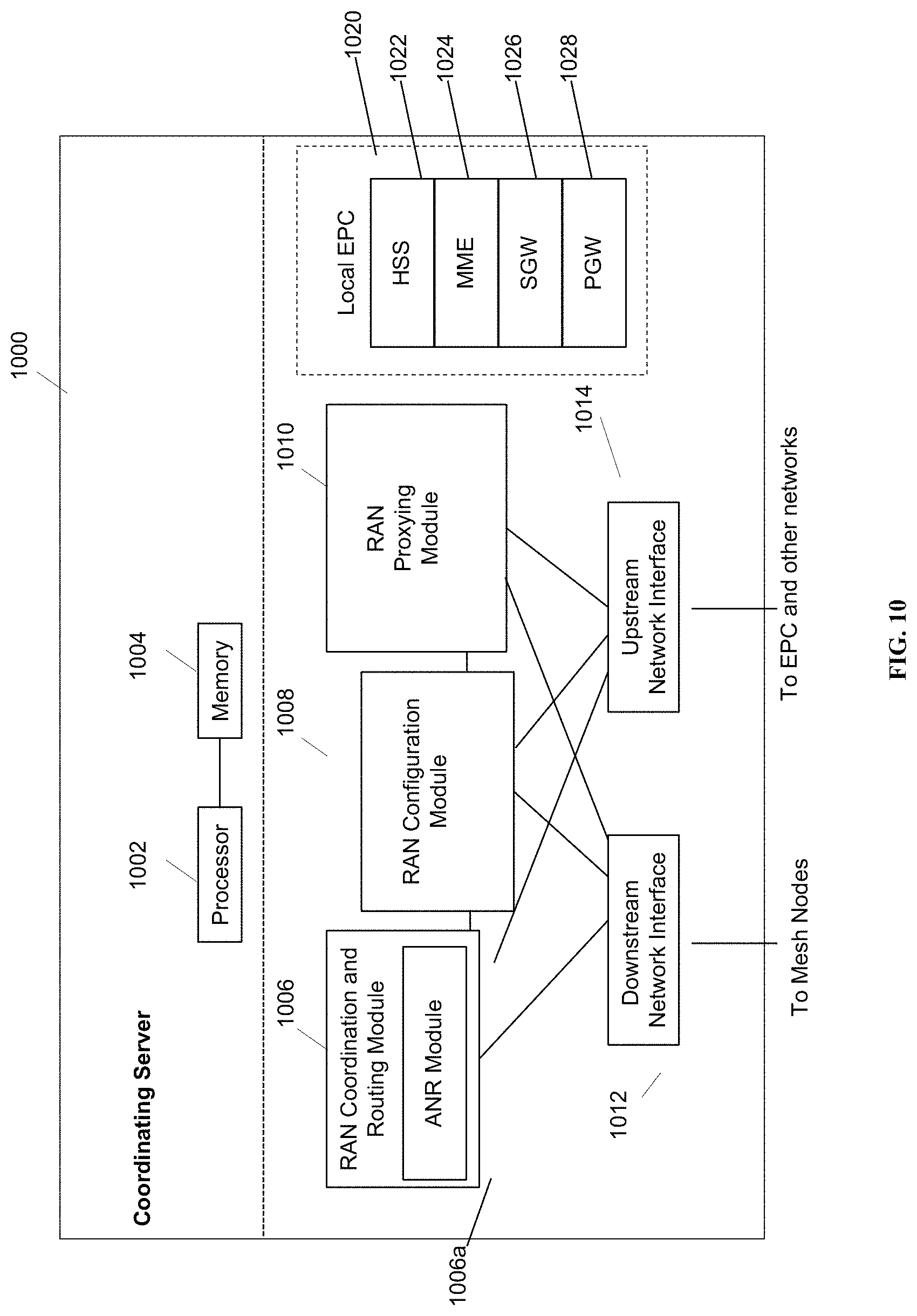 Patent US11785515 Figure 10 – Locally-generated TEIDs for core high availability