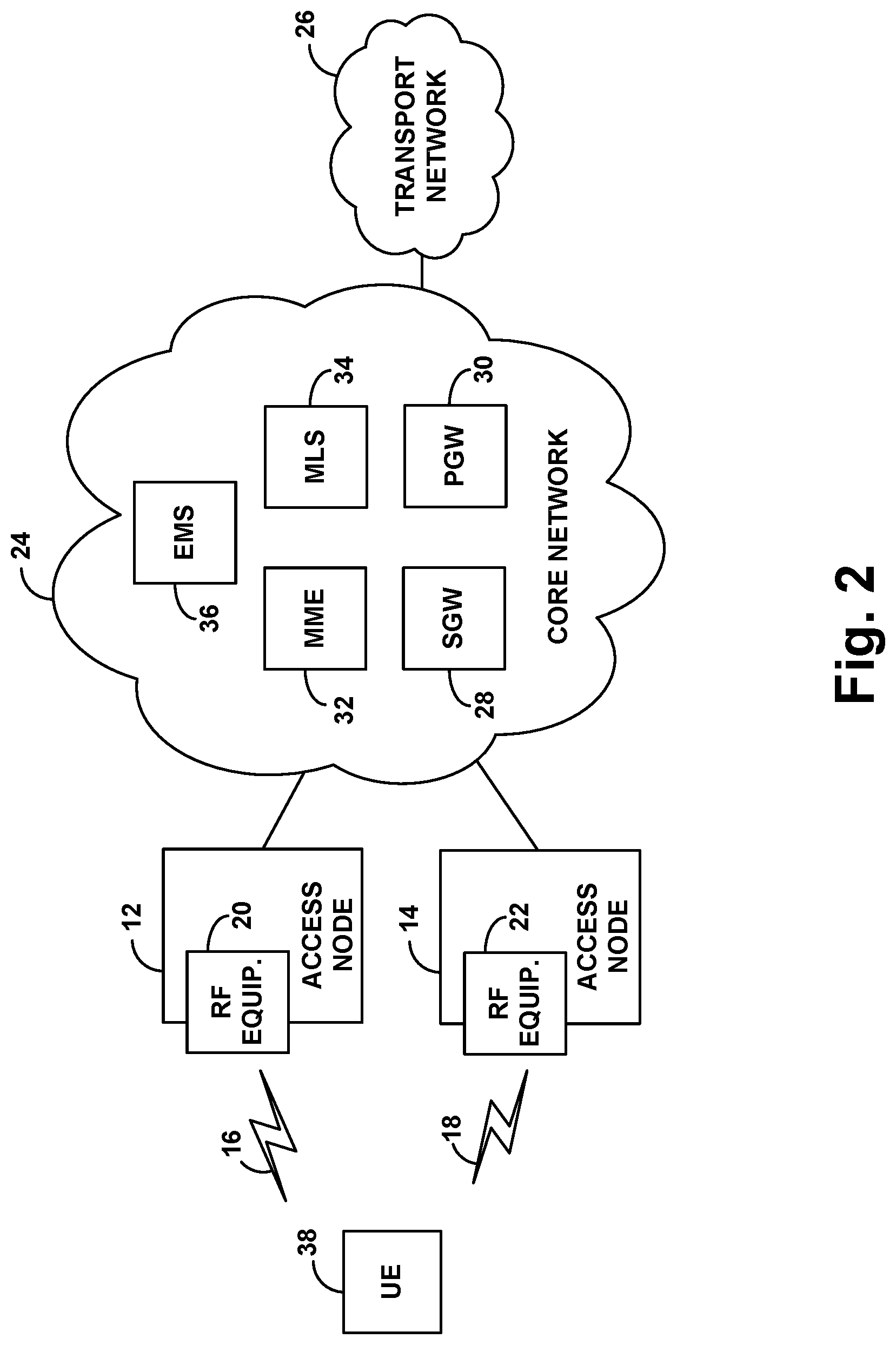 Patent US11785516 Figure 2 – Proactive control of UE service based on quality of an access node's RF-circuitry as to frequency bands on which the access node operates in coverage zones through which the UE is predicted to move