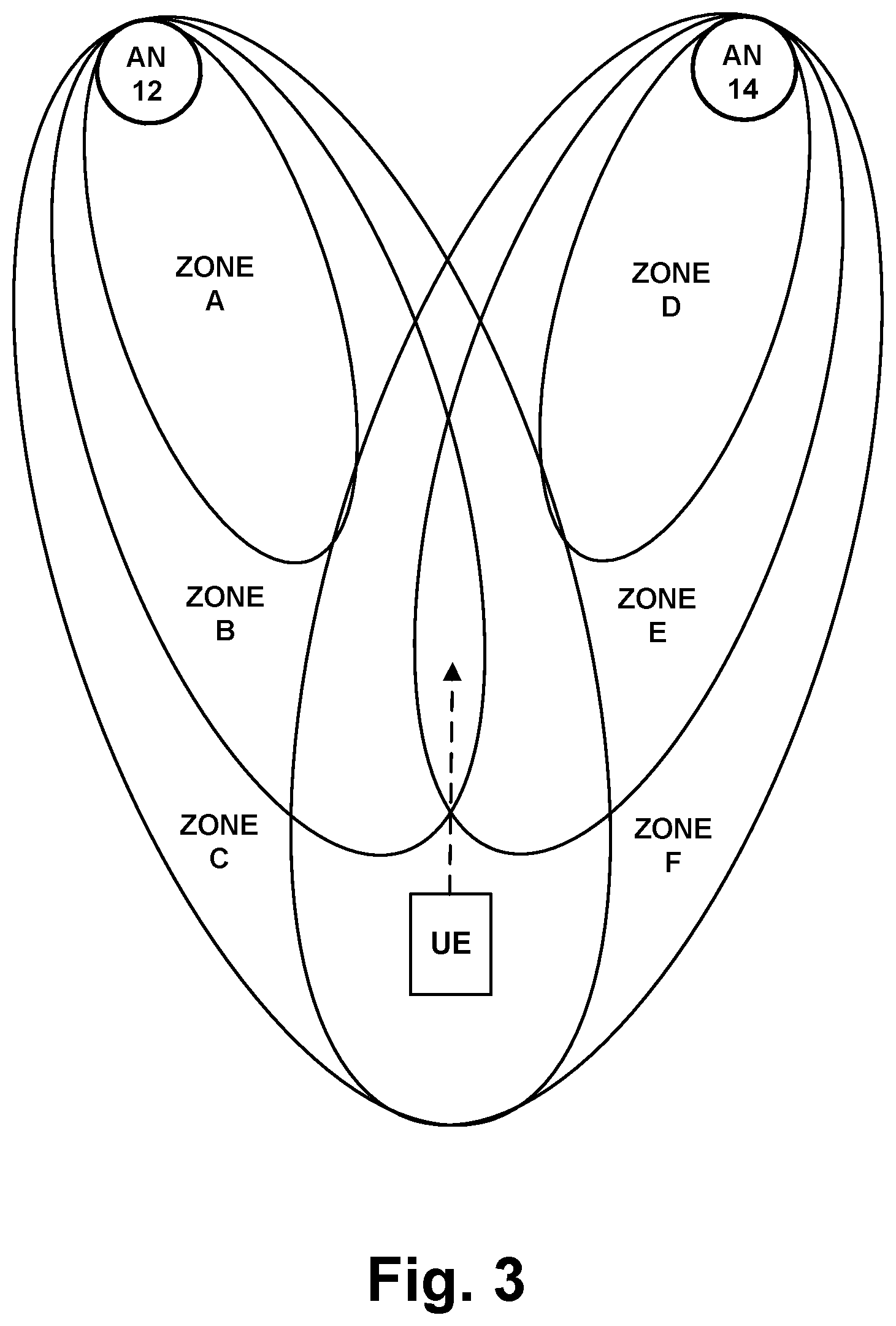 Patent US11785516 Figure 3 – Proactive control of UE service based on quality of an access node's RF-circuitry as to frequency bands on which the access node operates in coverage zones through which the UE is predicted to move