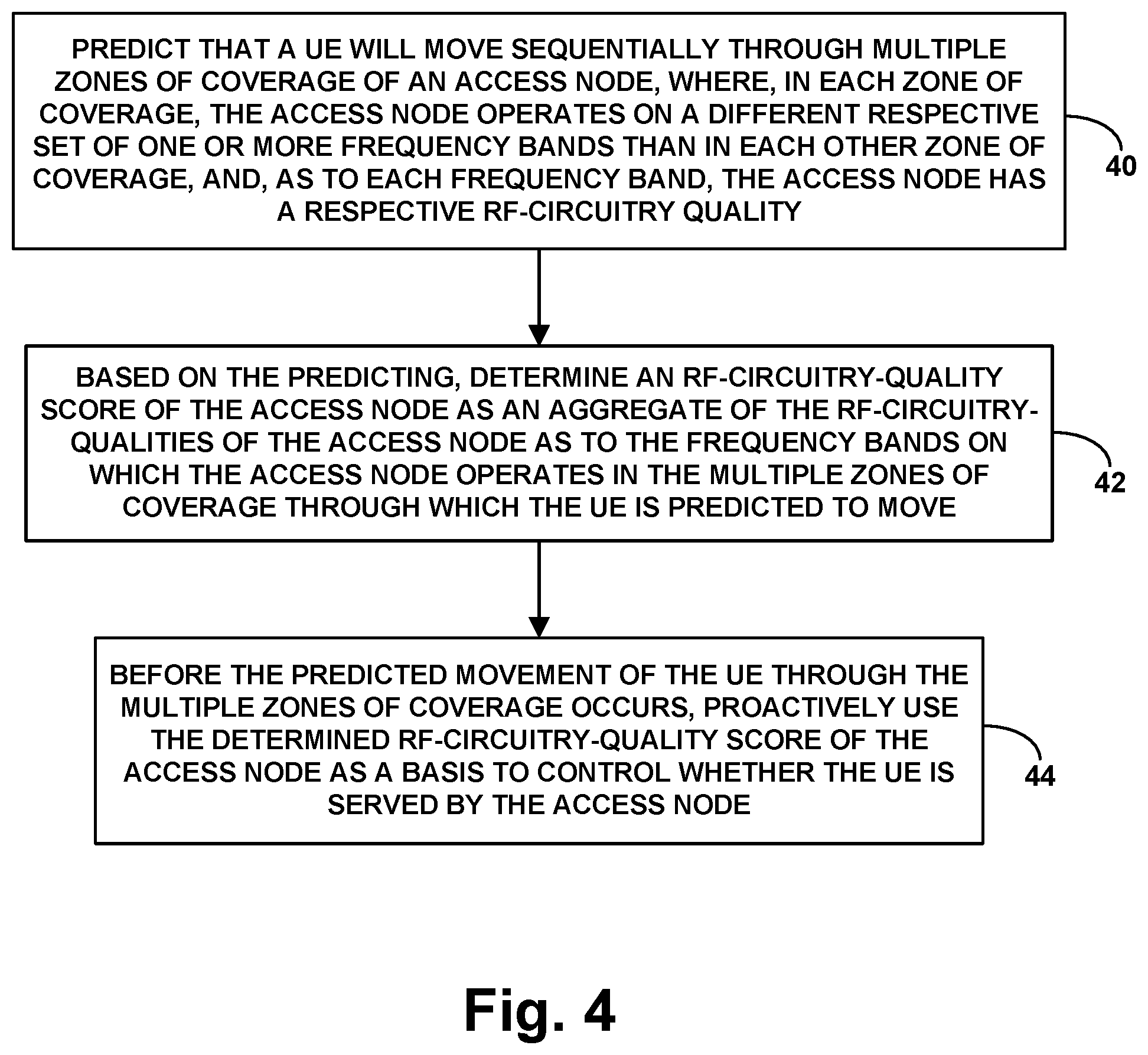 Patent US11785516 Figure 4 – Proactive control of UE service based on quality of an access node's RF-circuitry as to frequency bands on which the access node operates in coverage zones through which the UE is predicted to move