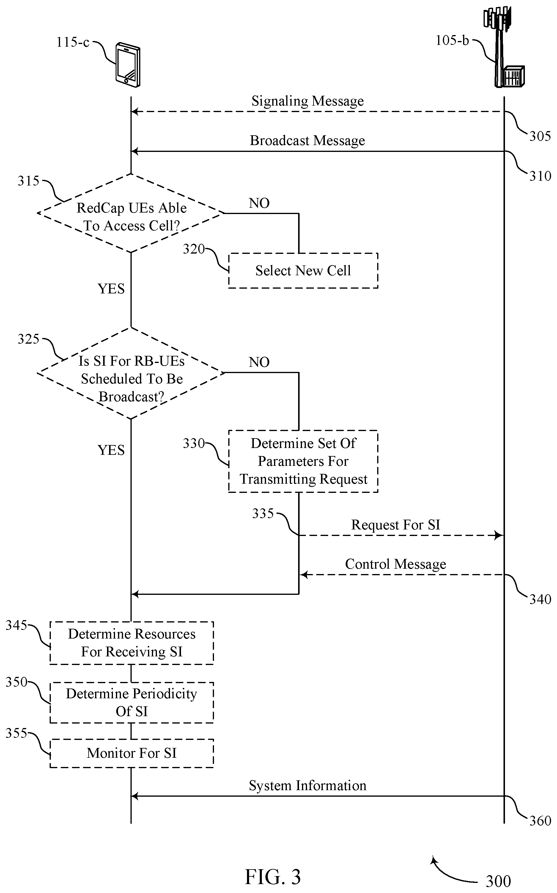 Patent US11785518 Figure 3 – Techniques for on-demand transmission of dedicated reduced-bandwidth system information