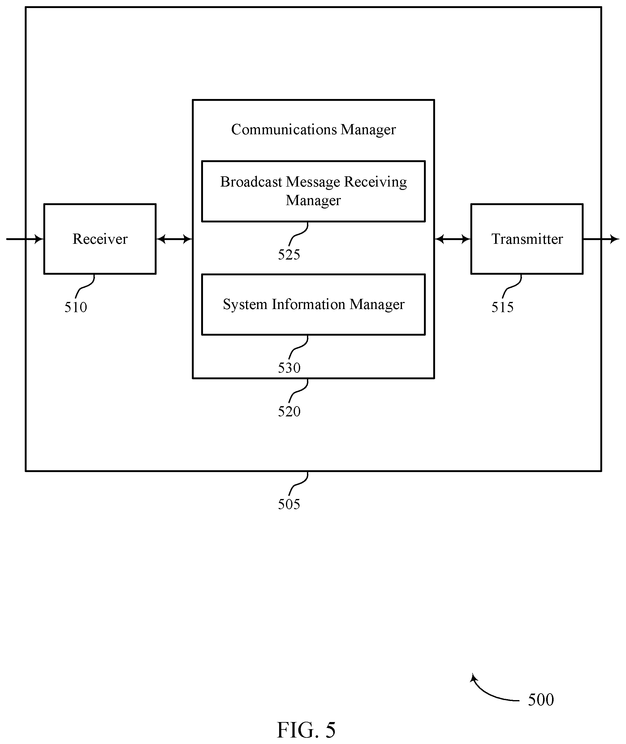 Patent US11785518 Figure 5 – Techniques for on-demand transmission of dedicated reduced-bandwidth system information