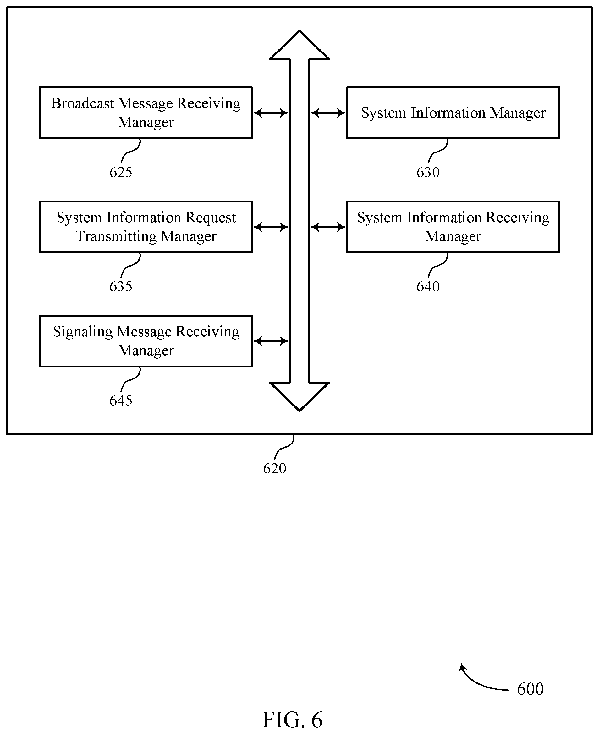 Patent US11785518 Figure 6 – Techniques for on-demand transmission of dedicated reduced-bandwidth system information