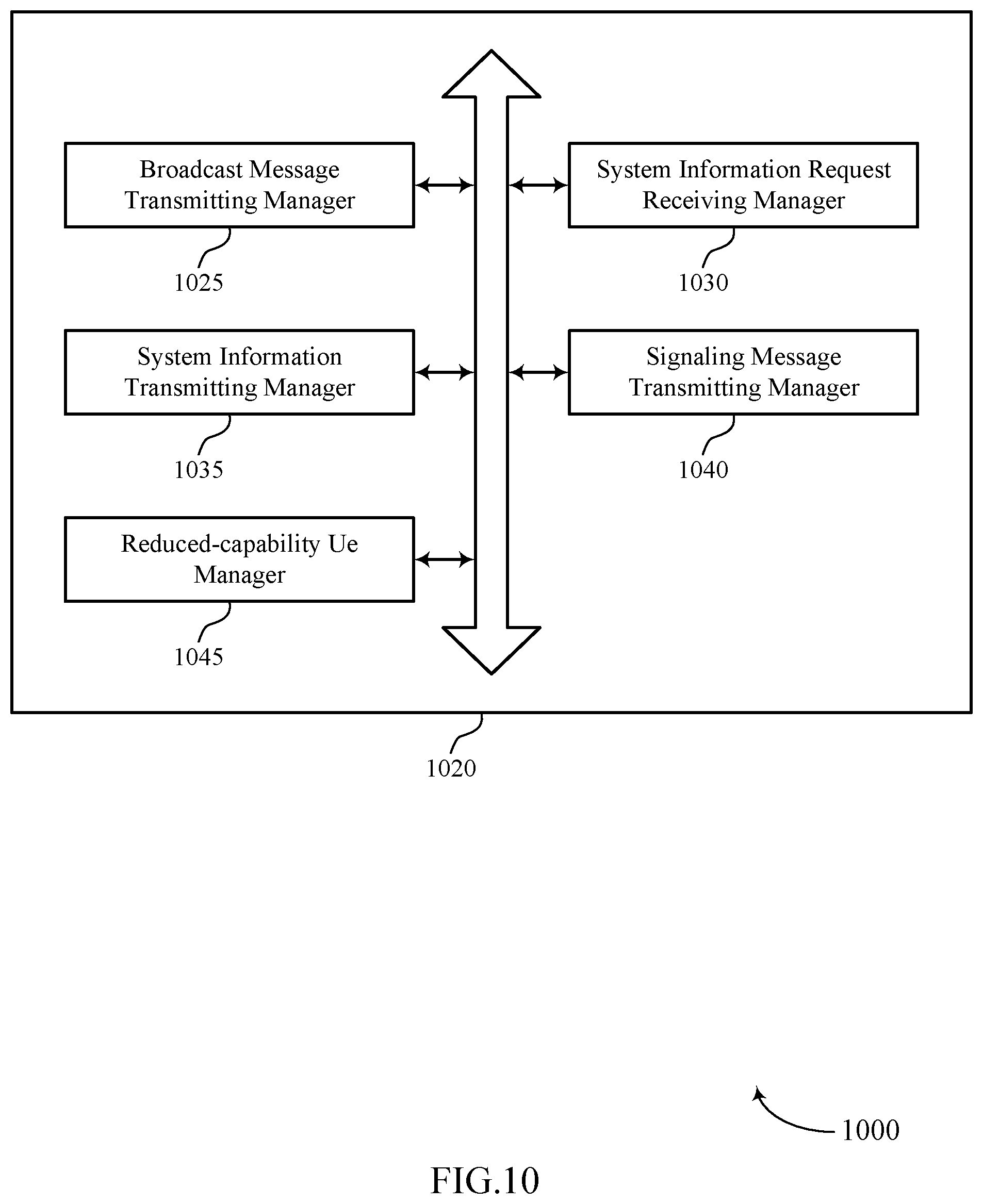 Patent US11785518 Figure 10 – Techniques for on-demand transmission of dedicated reduced-bandwidth system information
