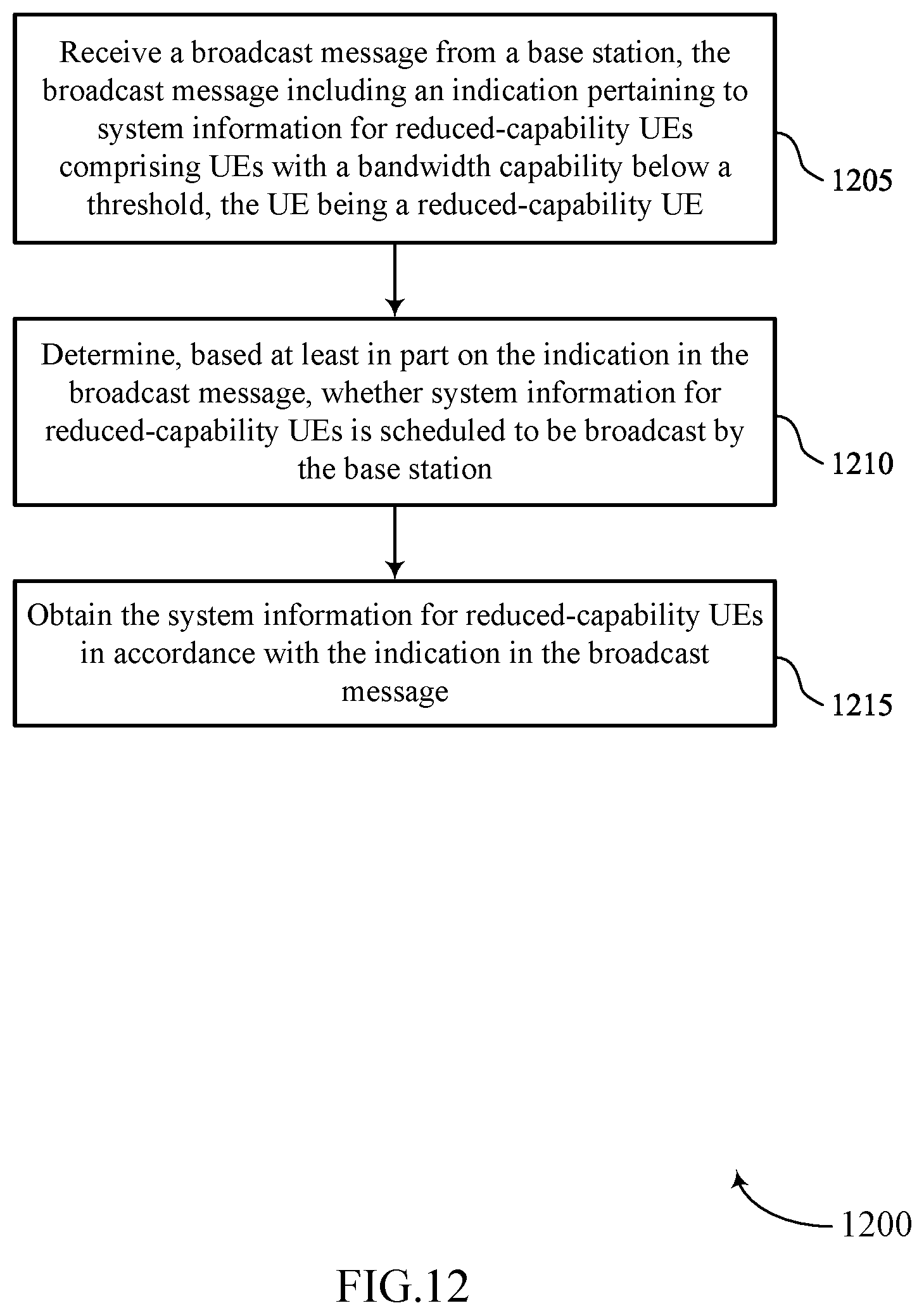 Patent US11785518 Figure 12 – Techniques for on-demand transmission of dedicated reduced-bandwidth system information