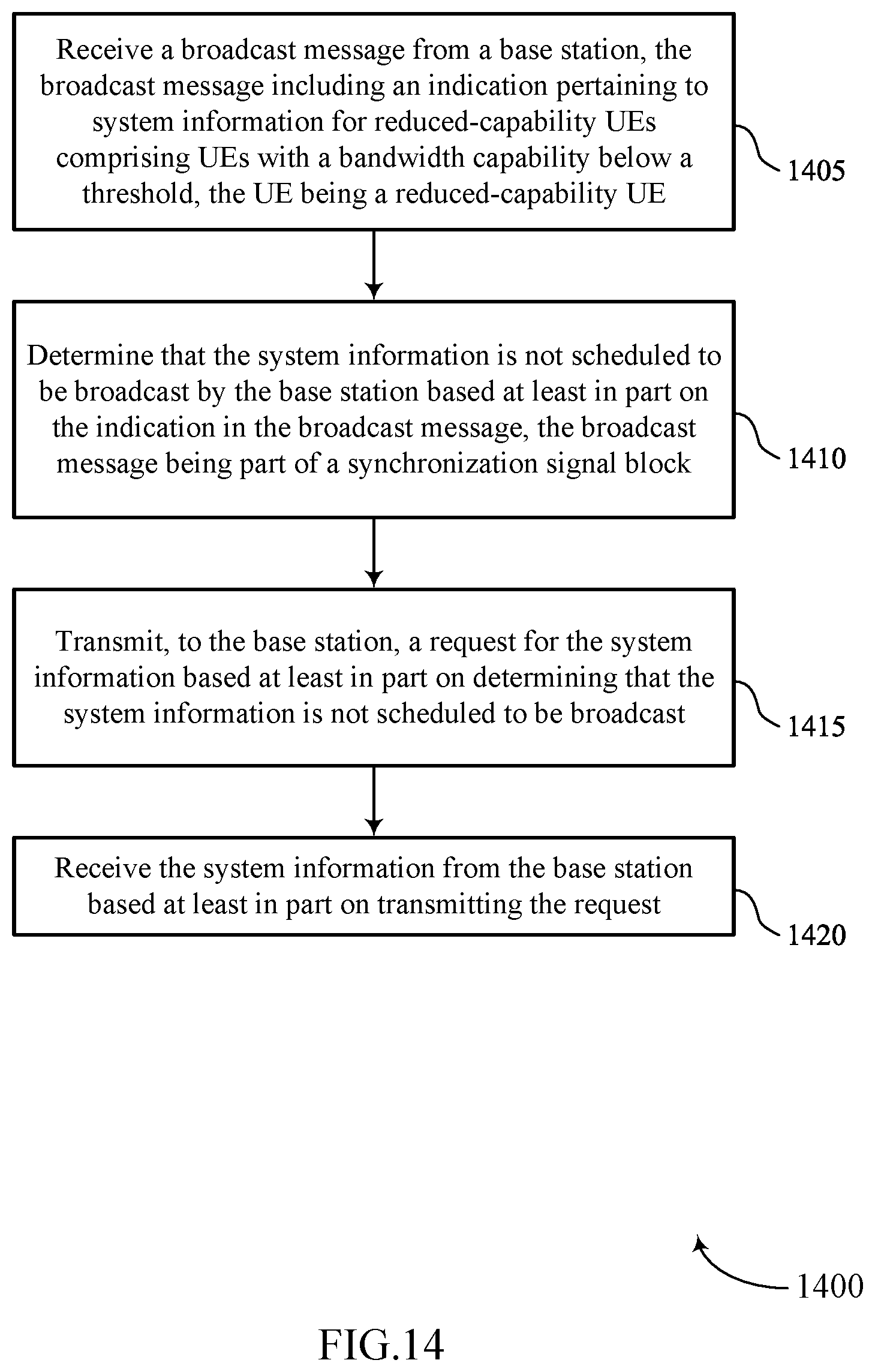 Patent US11785518 Figure 14 – Techniques for on-demand transmission of dedicated reduced-bandwidth system information