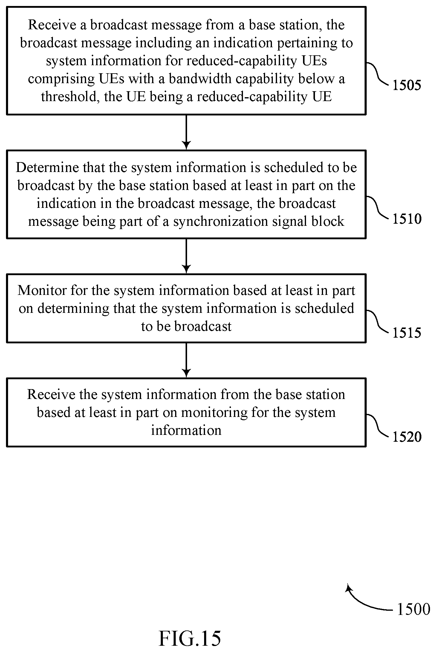 Patent US11785518 Figure 15 – Techniques for on-demand transmission of dedicated reduced-bandwidth system information