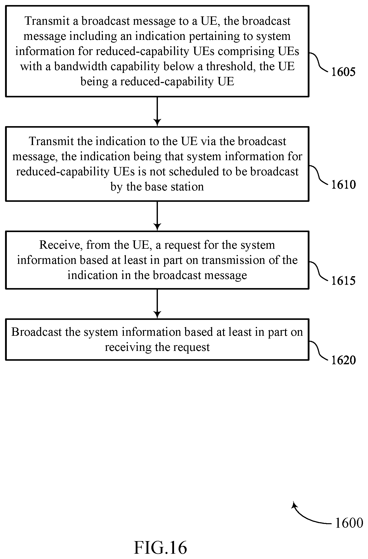 Patent US11785518 Figure 16 – Techniques for on-demand transmission of dedicated reduced-bandwidth system information