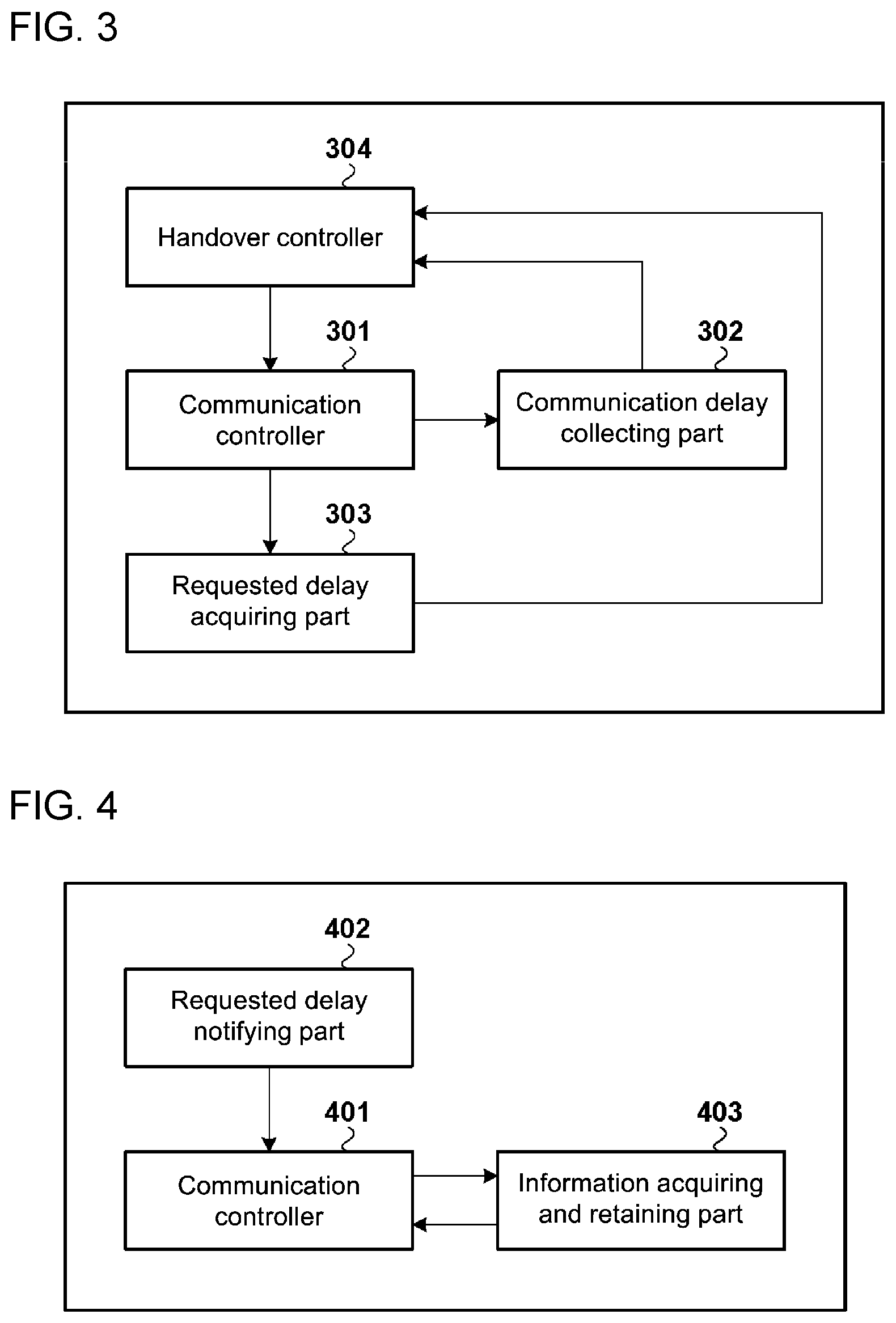 Patent US11785519 Figure 3 – Controller, terminal device, control method, and program for handover connections