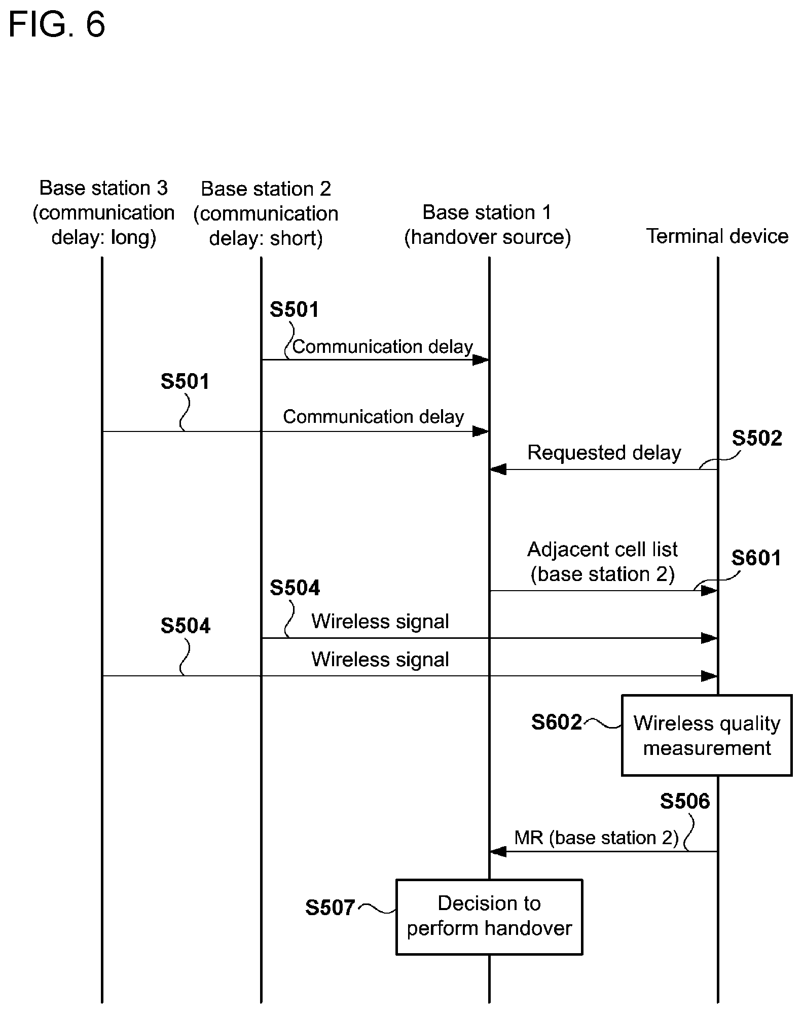 Patent US11785519 Figure 5 – Controller, terminal device, control method, and program for handover connections