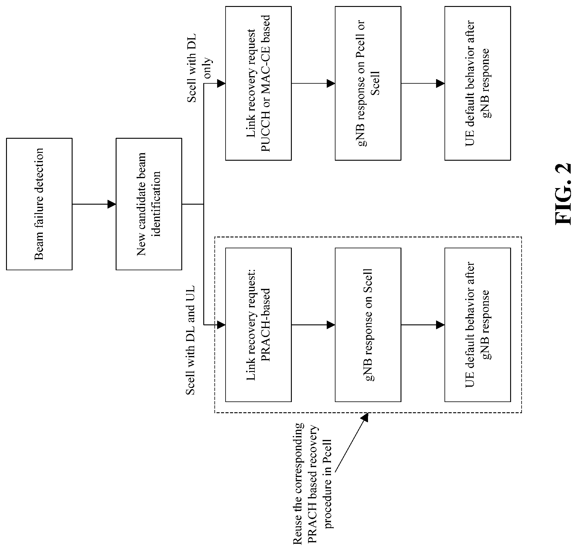 Patent US11785520 Figure 3 – Wireless link recovery