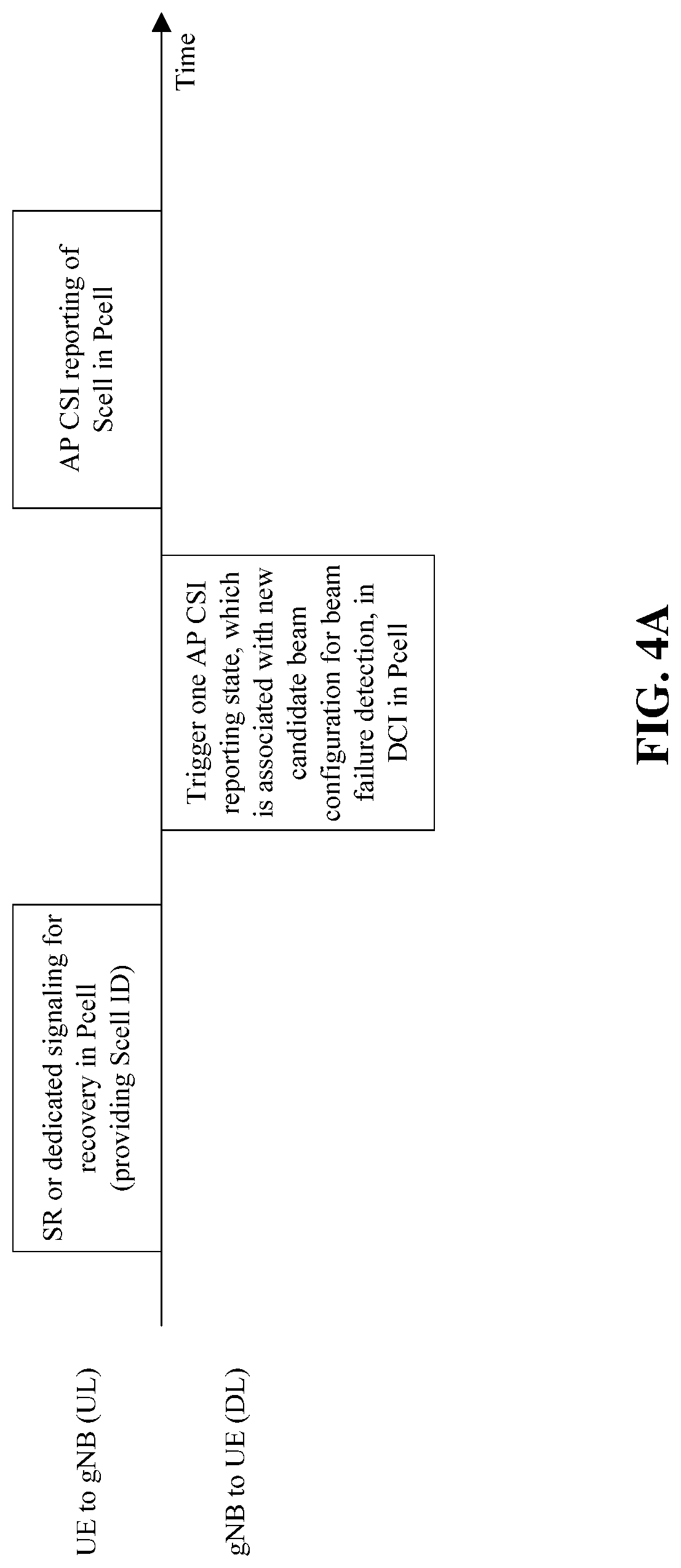 Patent US11785520 Figure 5 – Wireless link recovery