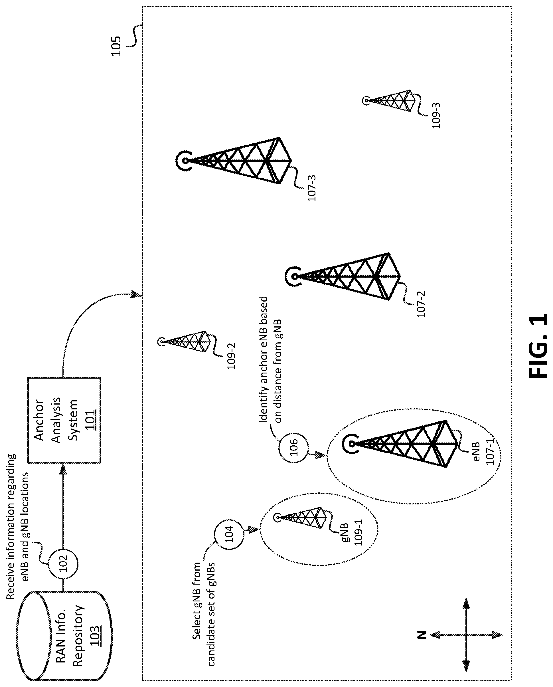 Patent US11785521 — Systems and methods for anchor selection in a non-standalone wireless network environment — Figure 1
