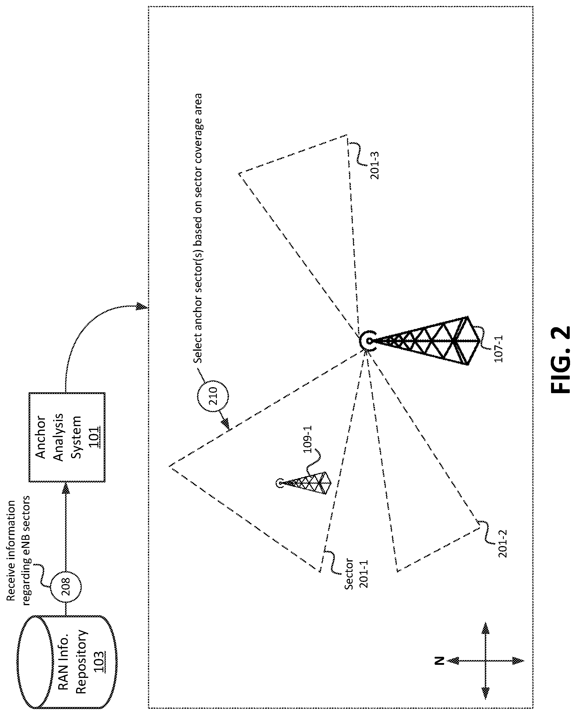 Patent US11785521 Figure 2 – Systems and methods for anchor selection in a non-standalone wireless network environment