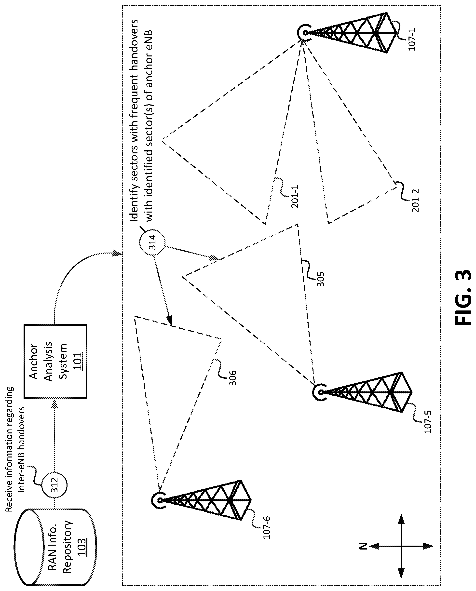 Patent US11785521 Figure 3 – Systems and methods for anchor selection in a non-standalone wireless network environment