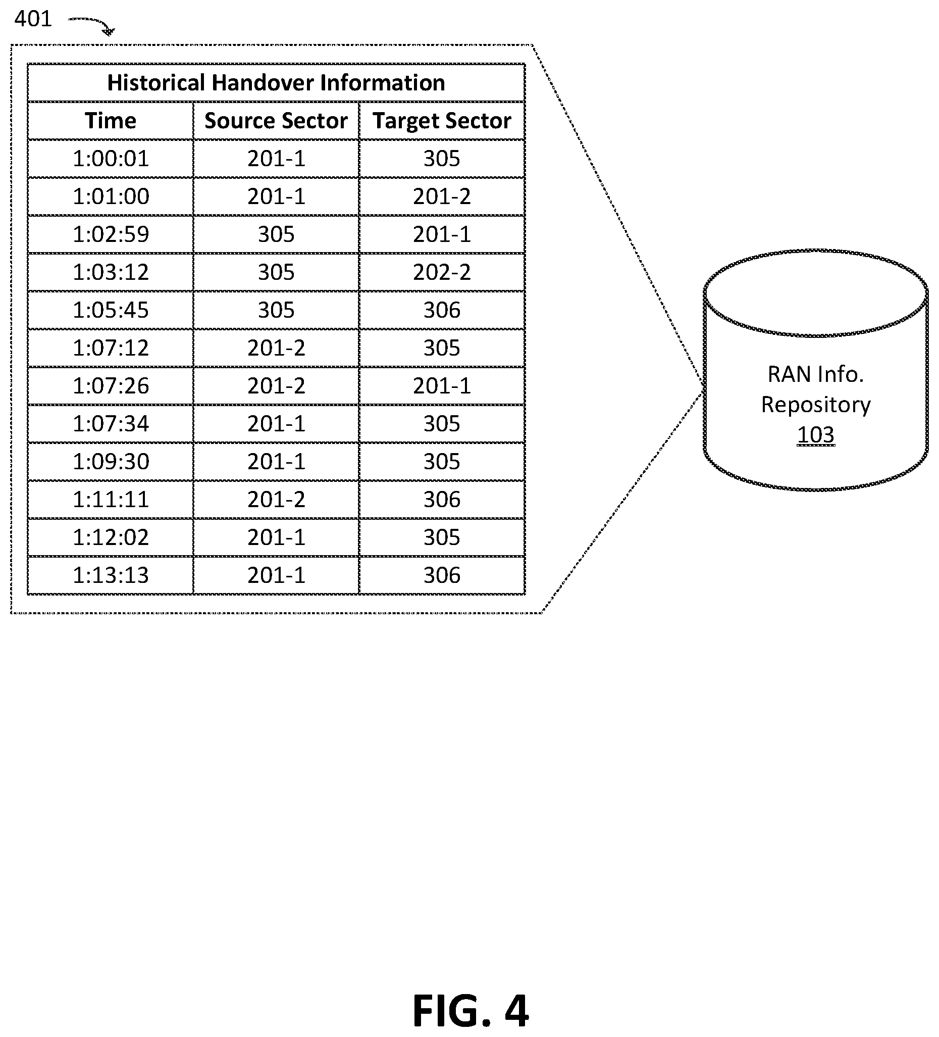 Patent US11785521 Figure 4 – Systems and methods for anchor selection in a non-standalone wireless network environment