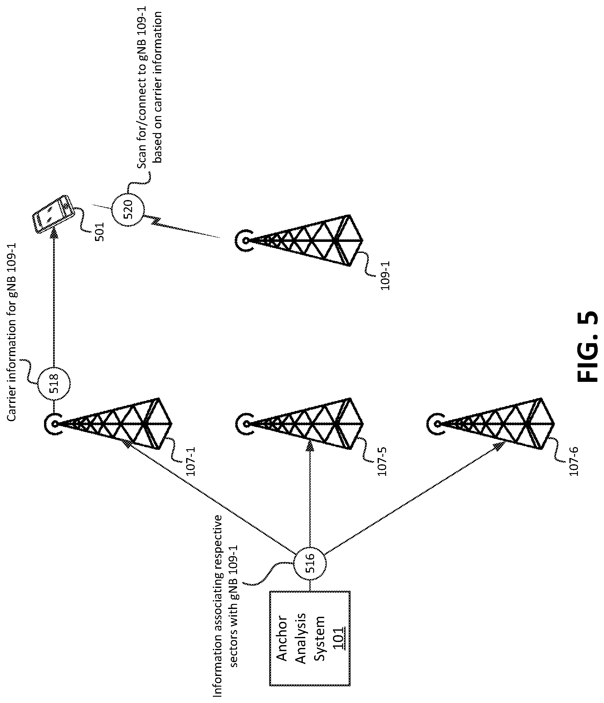 Patent US11785521 Figure 5 – Systems and methods for anchor selection in a non-standalone wireless network environment