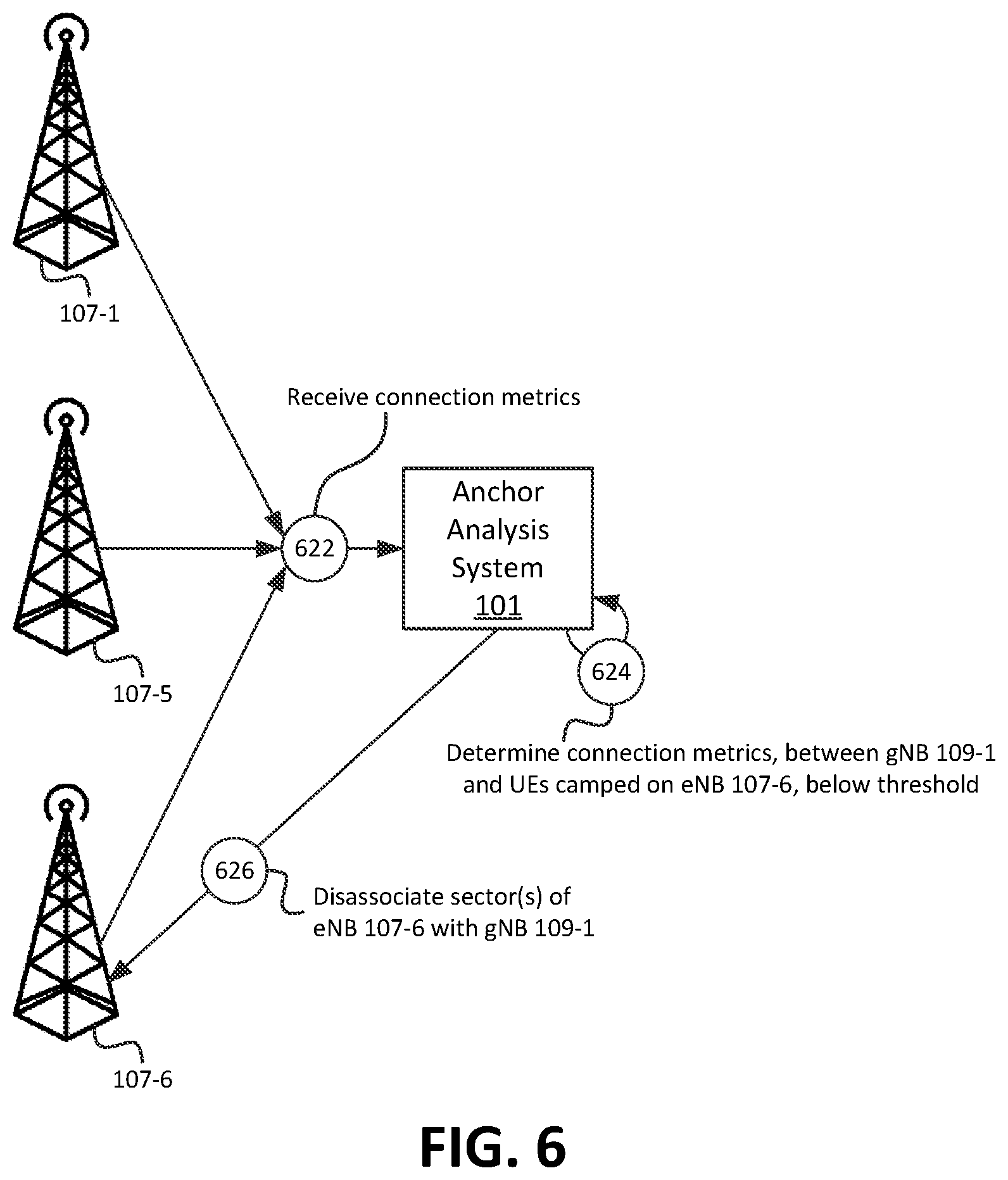 Patent US11785521 Figure 6 – Systems and methods for anchor selection in a non-standalone wireless network environment
