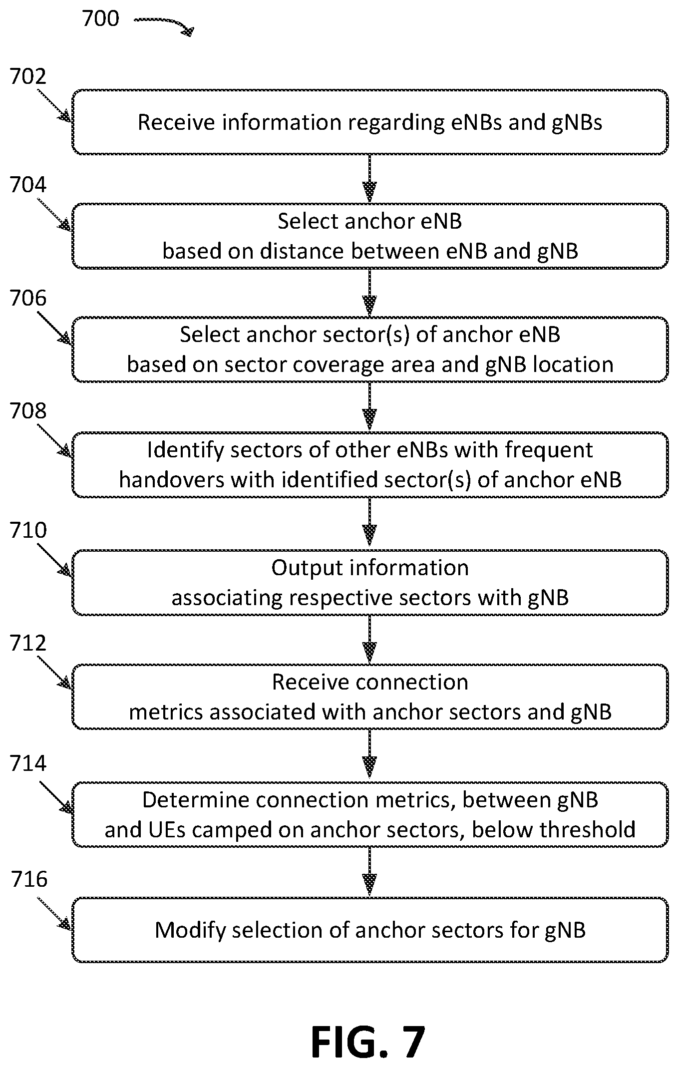 Patent US11785521 Figure 7 – Systems and methods for anchor selection in a non-standalone wireless network environment