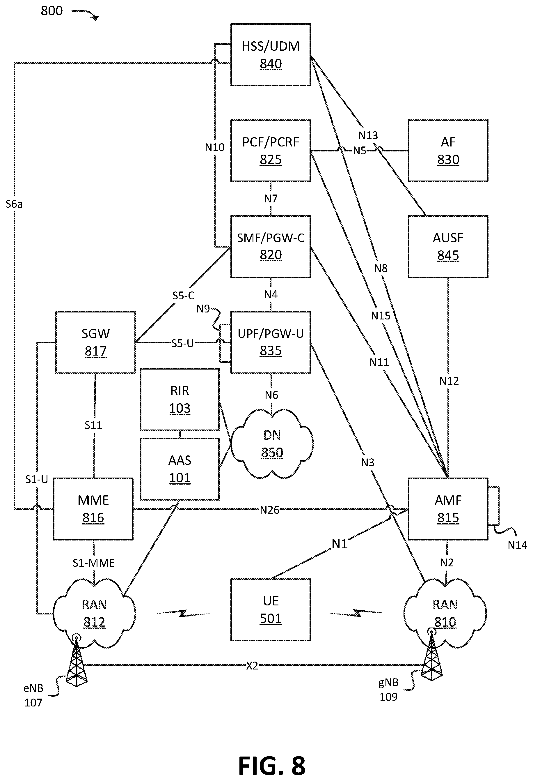 Patent US11785521 Figure 8 – Systems and methods for anchor selection in a non-standalone wireless network environment