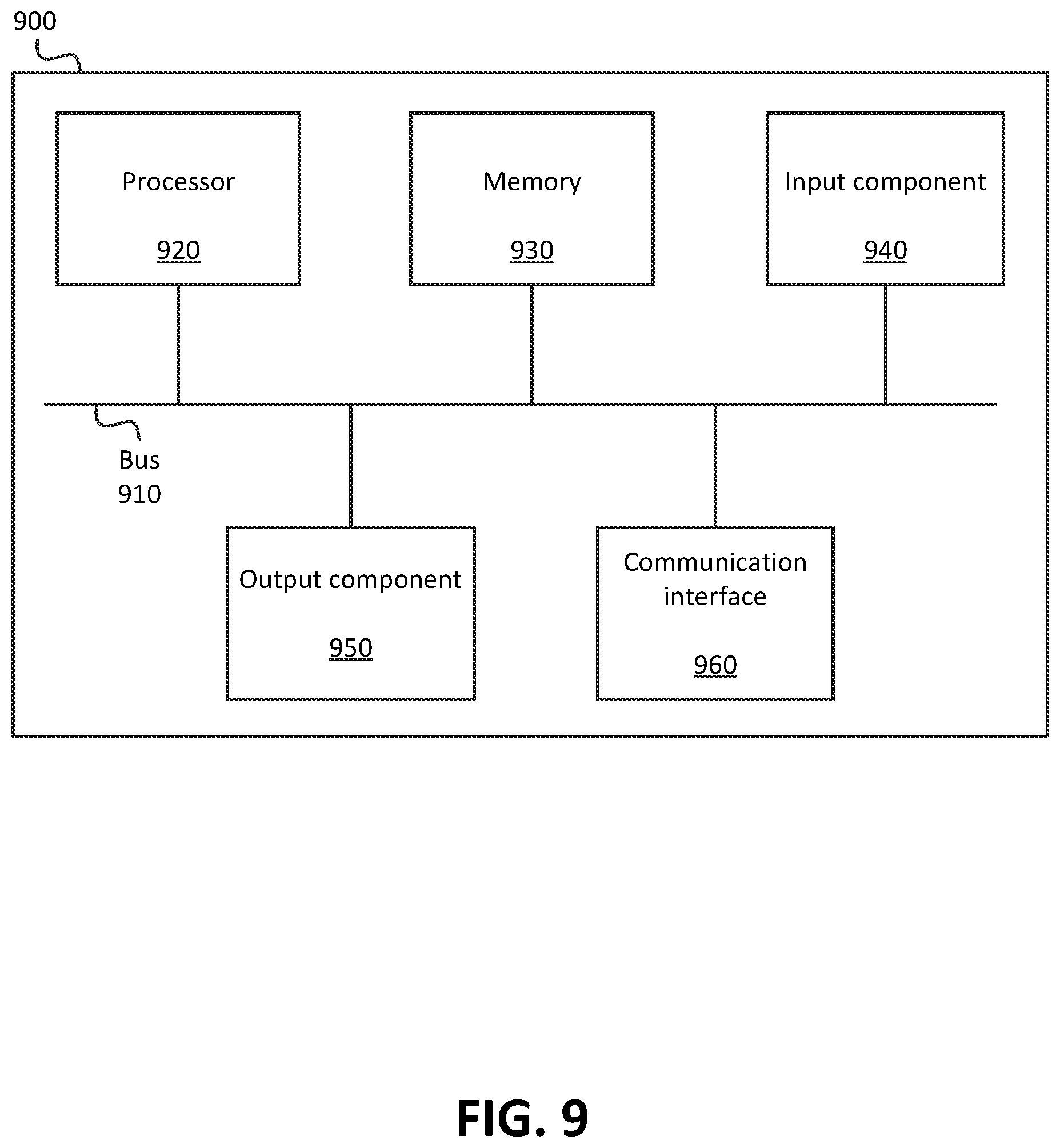 Patent US11785521 Figure 9 – Systems and methods for anchor selection in a non-standalone wireless network environment