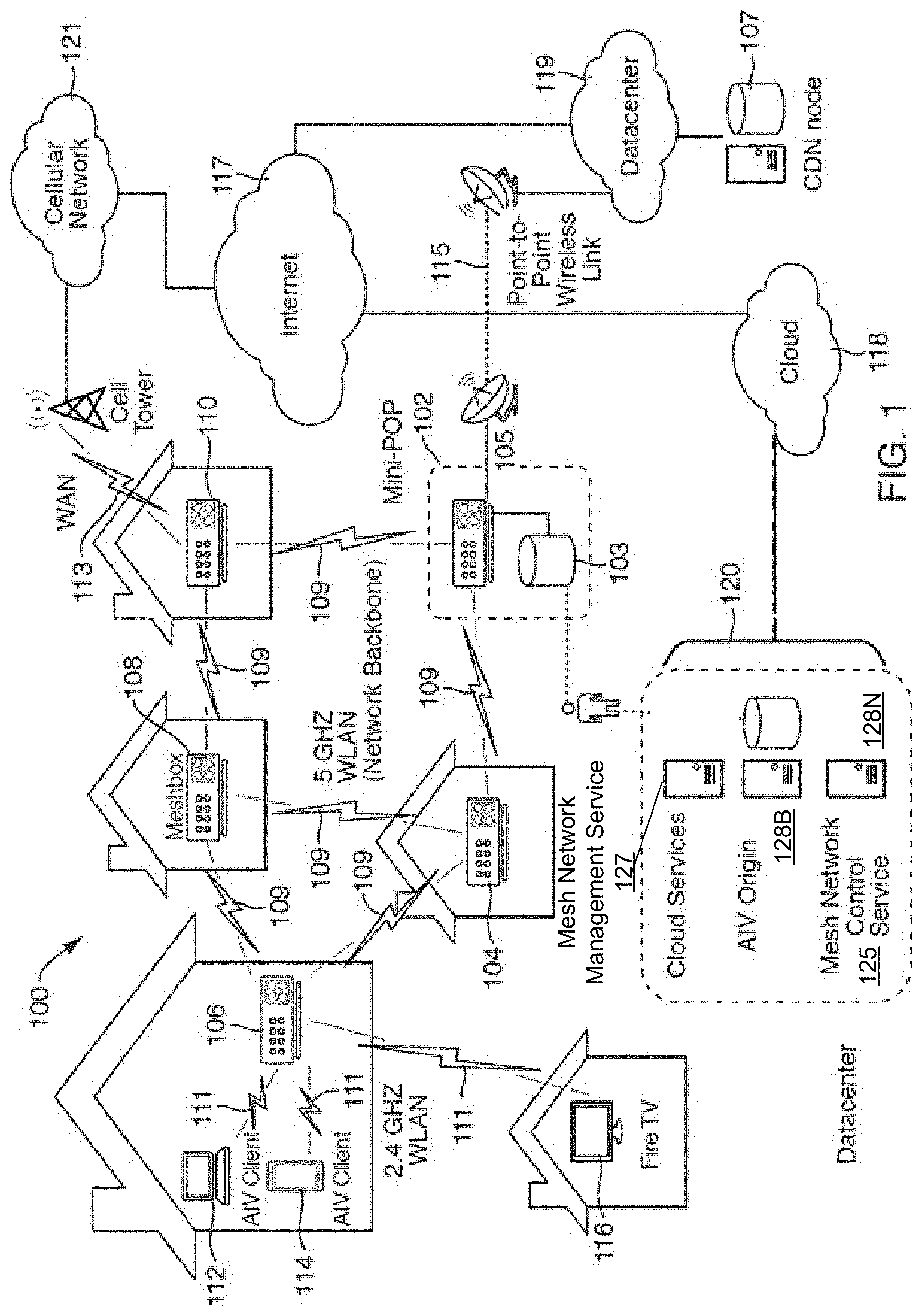 Patent US11785522 Figure 1 – Path selection between wireless mesh network devices