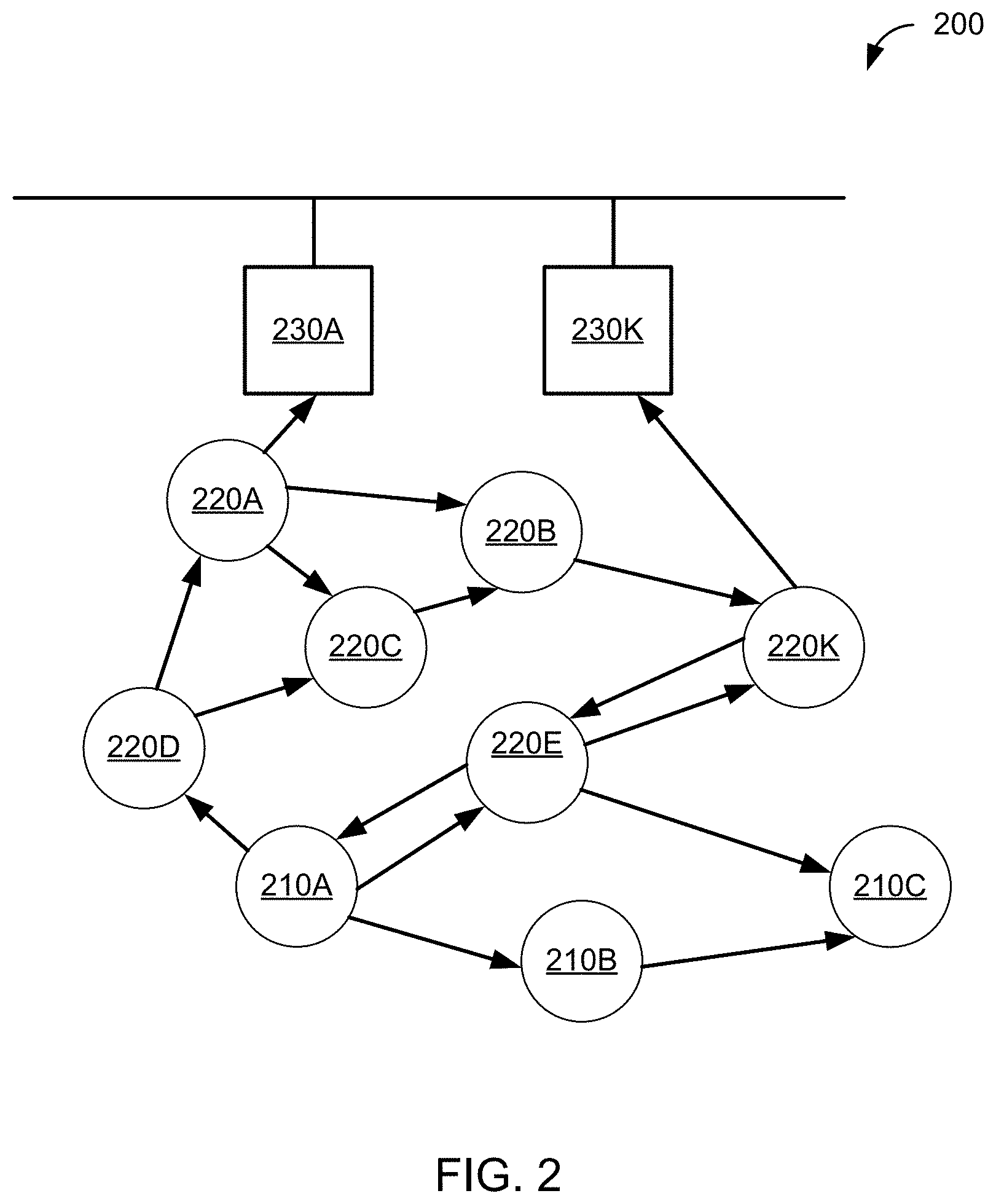 Patent US11785522 Figure 2 – Path selection between wireless mesh network devices